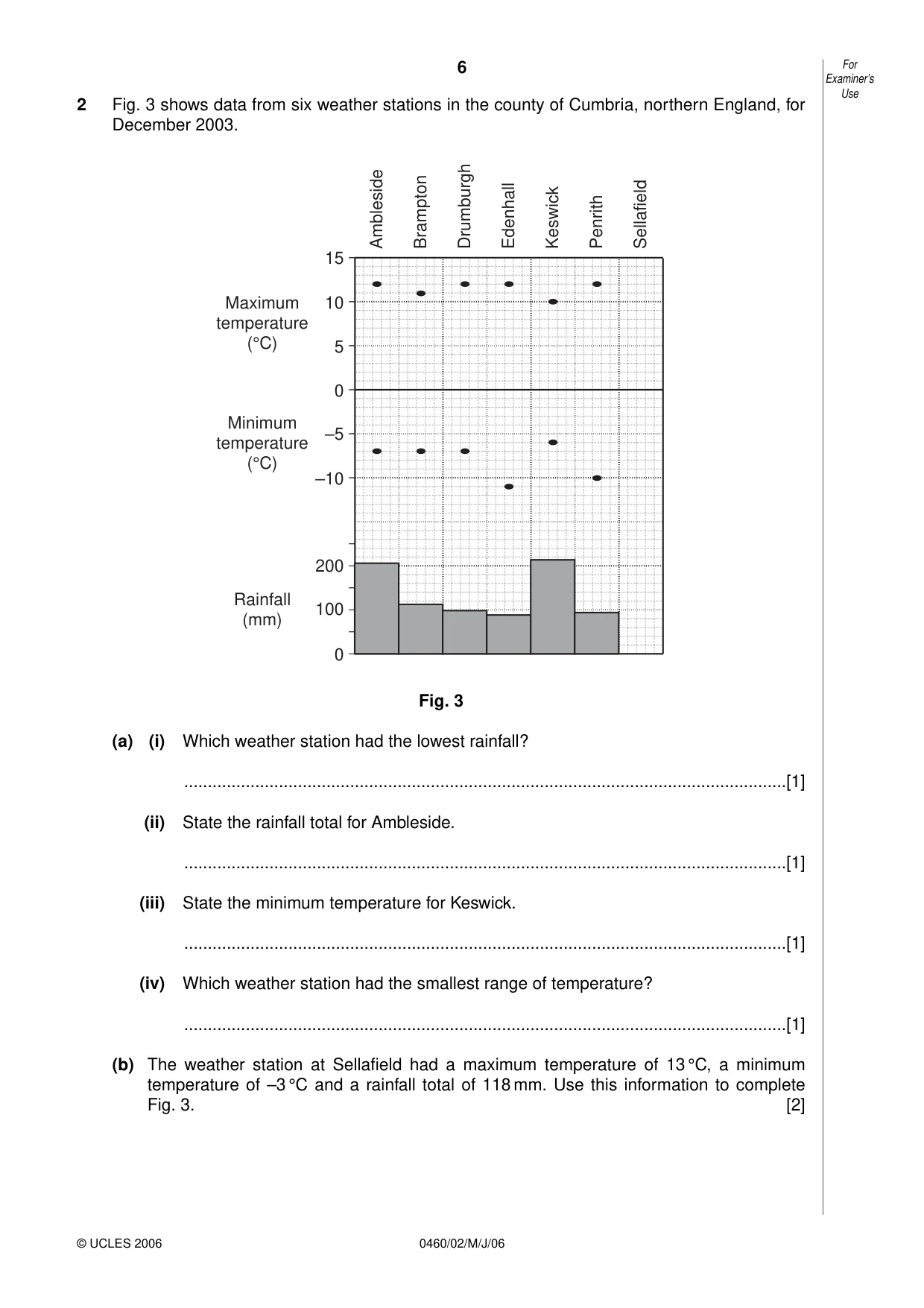 Cambridge IGCSE Geography 0460 2006 May/June Paper 2 · Variant 1 question paper, page 6 of 16