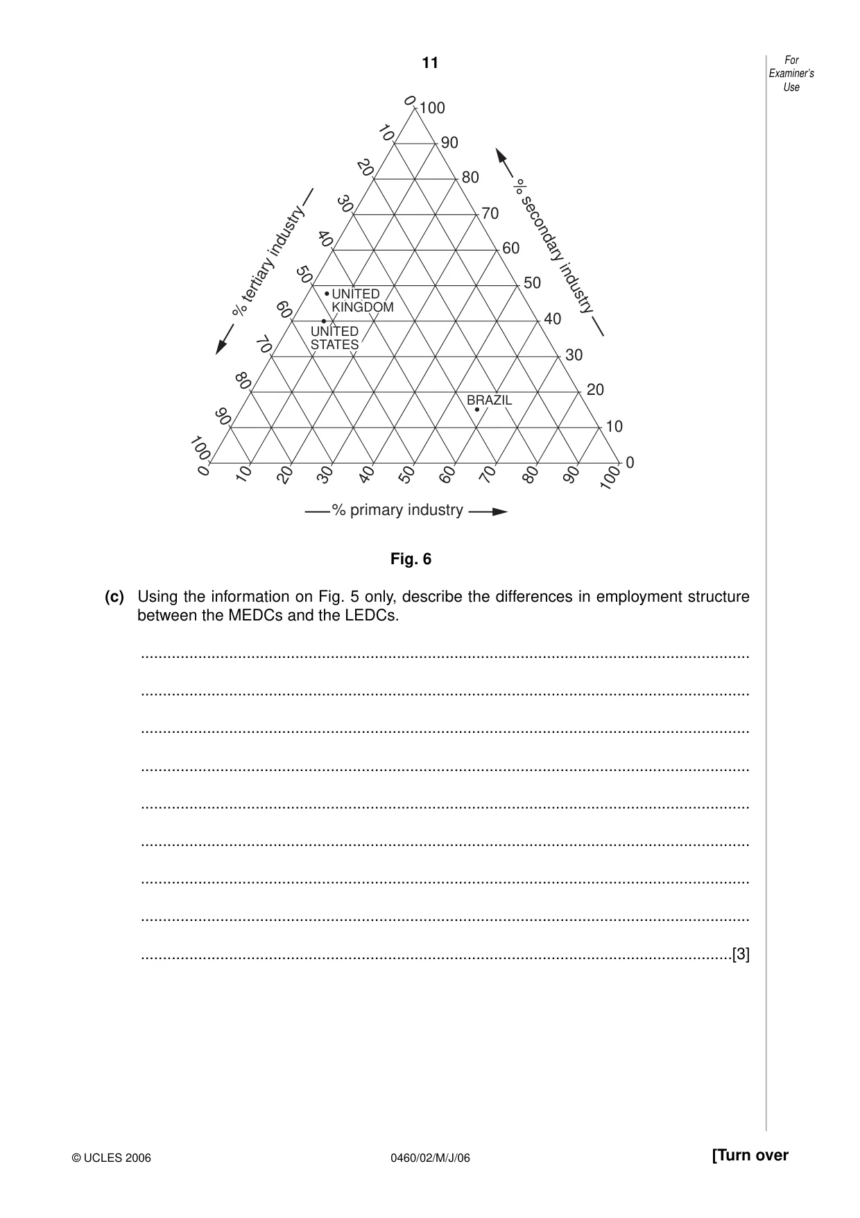 Cambridge IGCSE Geography 0460 2006 May/June Paper 2 · Variant 1 question paper, page 11 of 16