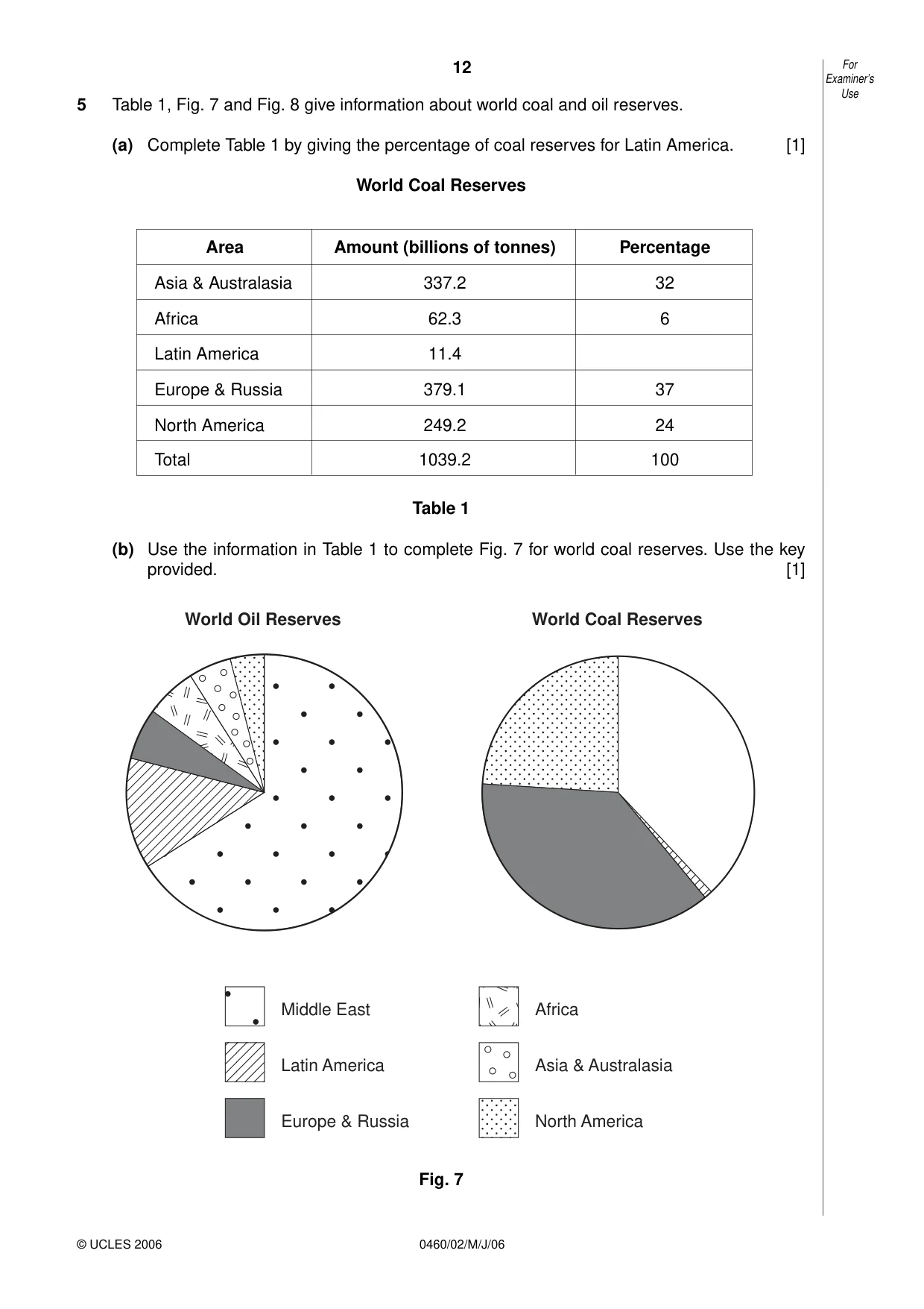 Cambridge IGCSE Geography 0460 2006 May/June Paper 2 · Variant 1 question paper, page 12 of 16