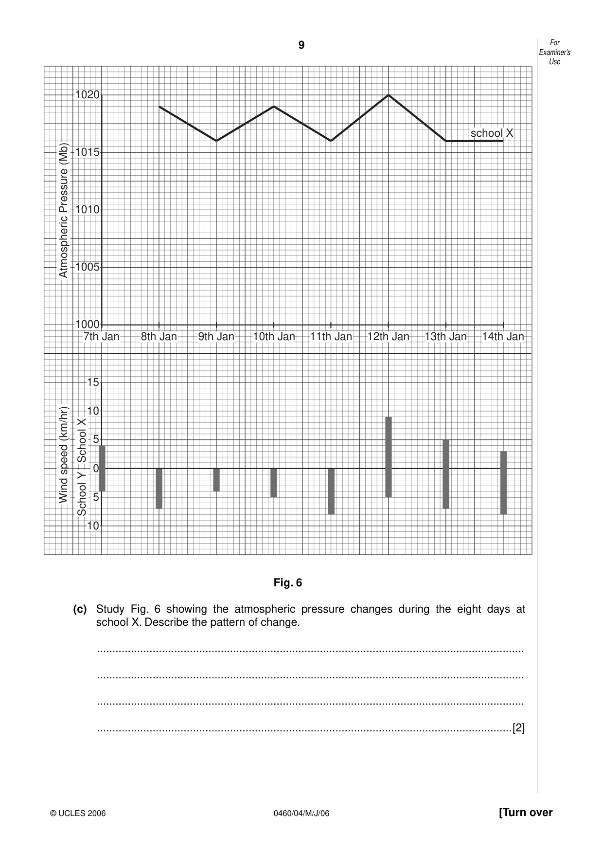 Cambridge IGCSE Geography 0460 2006 May/June Paper 4 · Variant 1 question paper, page 9 of 12