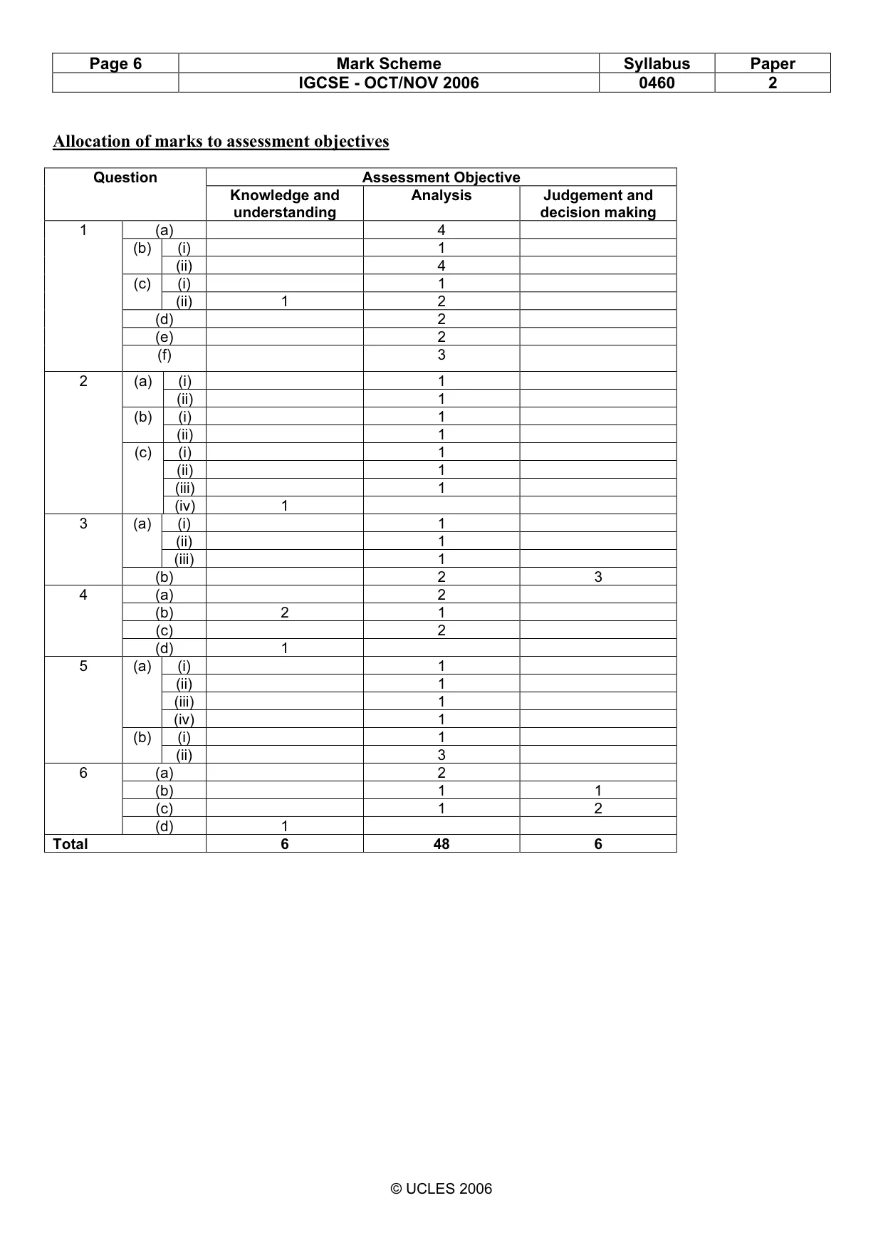Mark scheme, page 6 of 6
