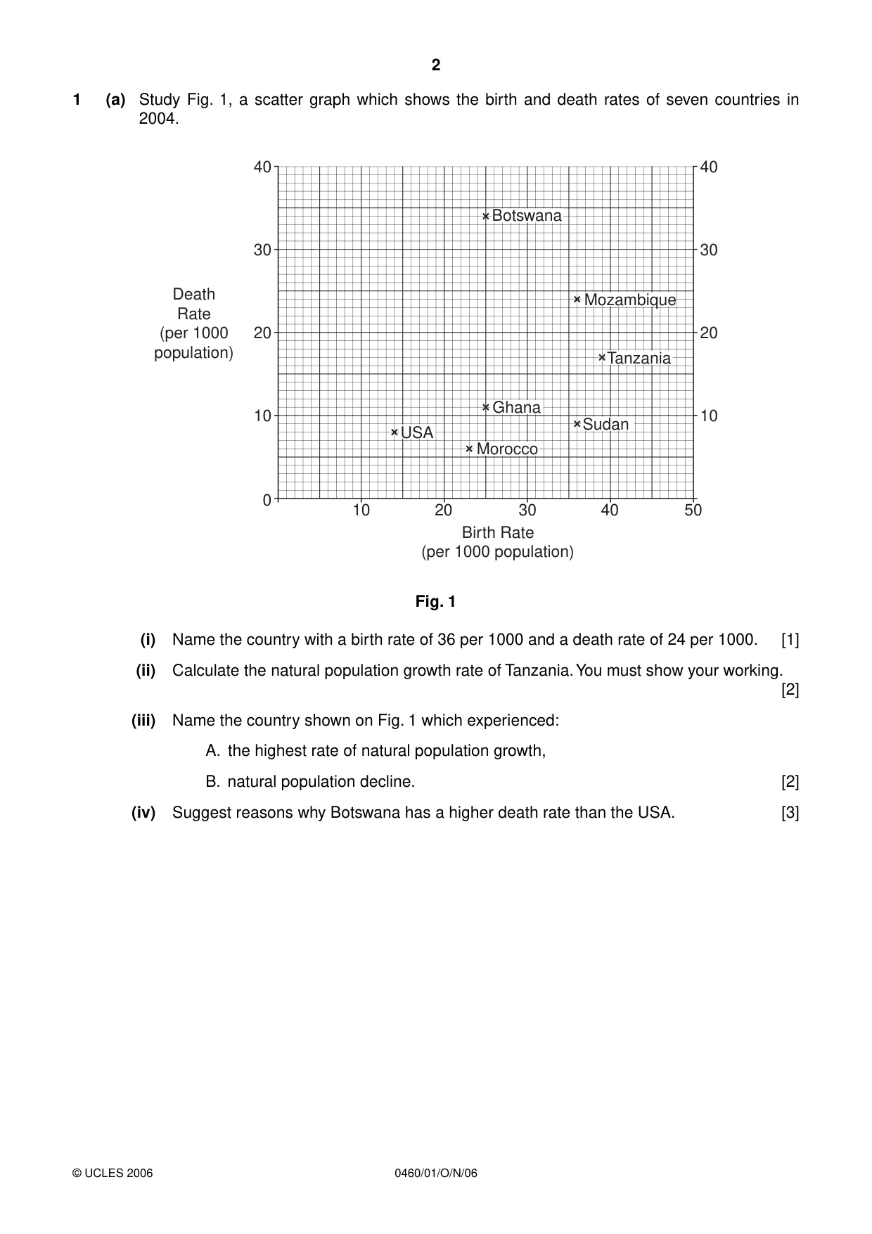 Cambridge IGCSE Geography 0460 2006 Oct/Nov Paper 1 · Variant 1 question paper, page 2 of 16