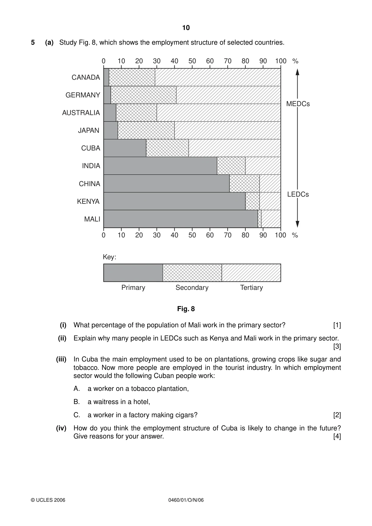 Cambridge IGCSE Geography 0460 2006 Oct/Nov Paper 1 · Variant 1 question paper, page 10 of 16