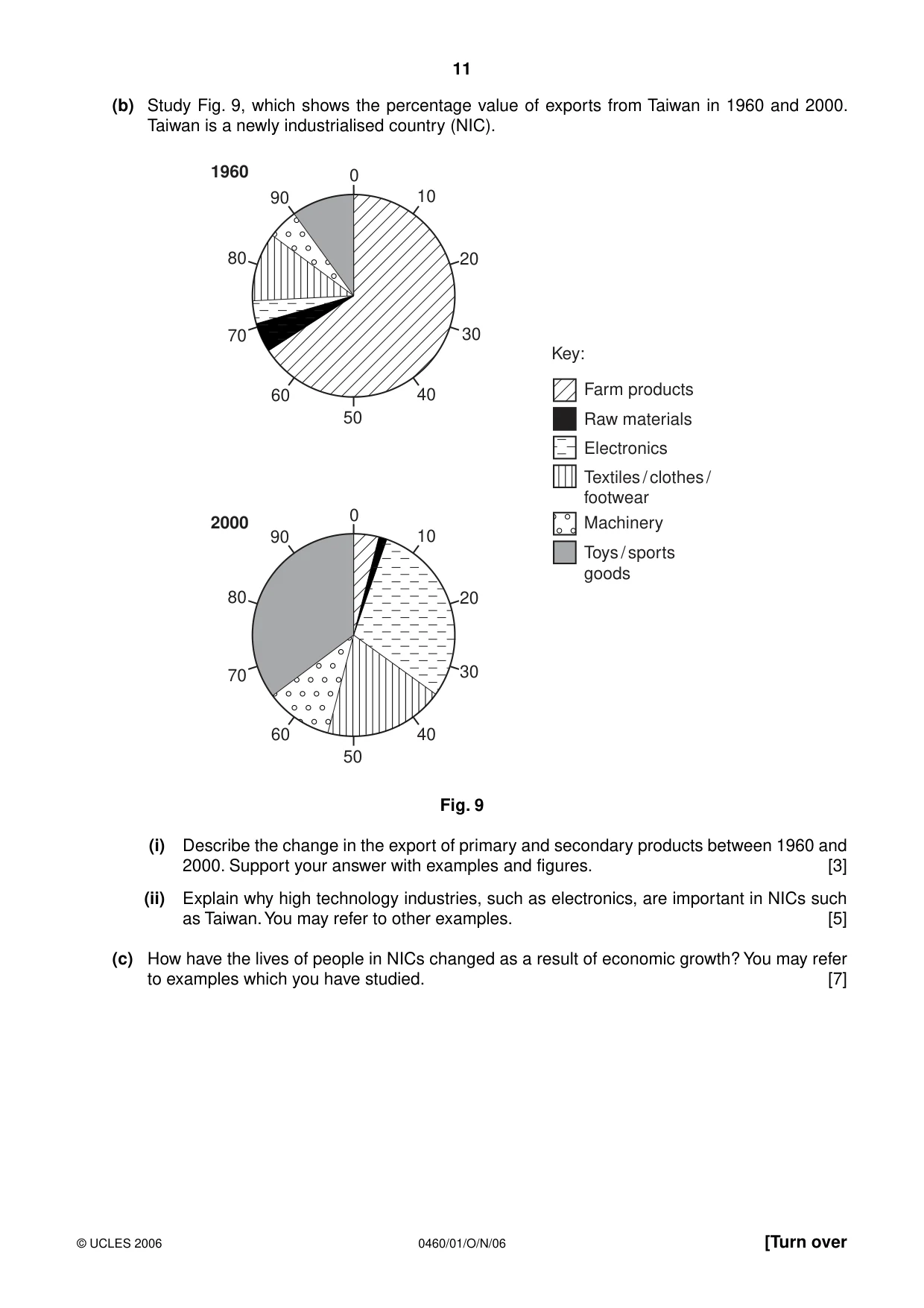 Cambridge IGCSE Geography 0460 2006 Oct/Nov Paper 1 · Variant 1 question paper, page 11 of 16