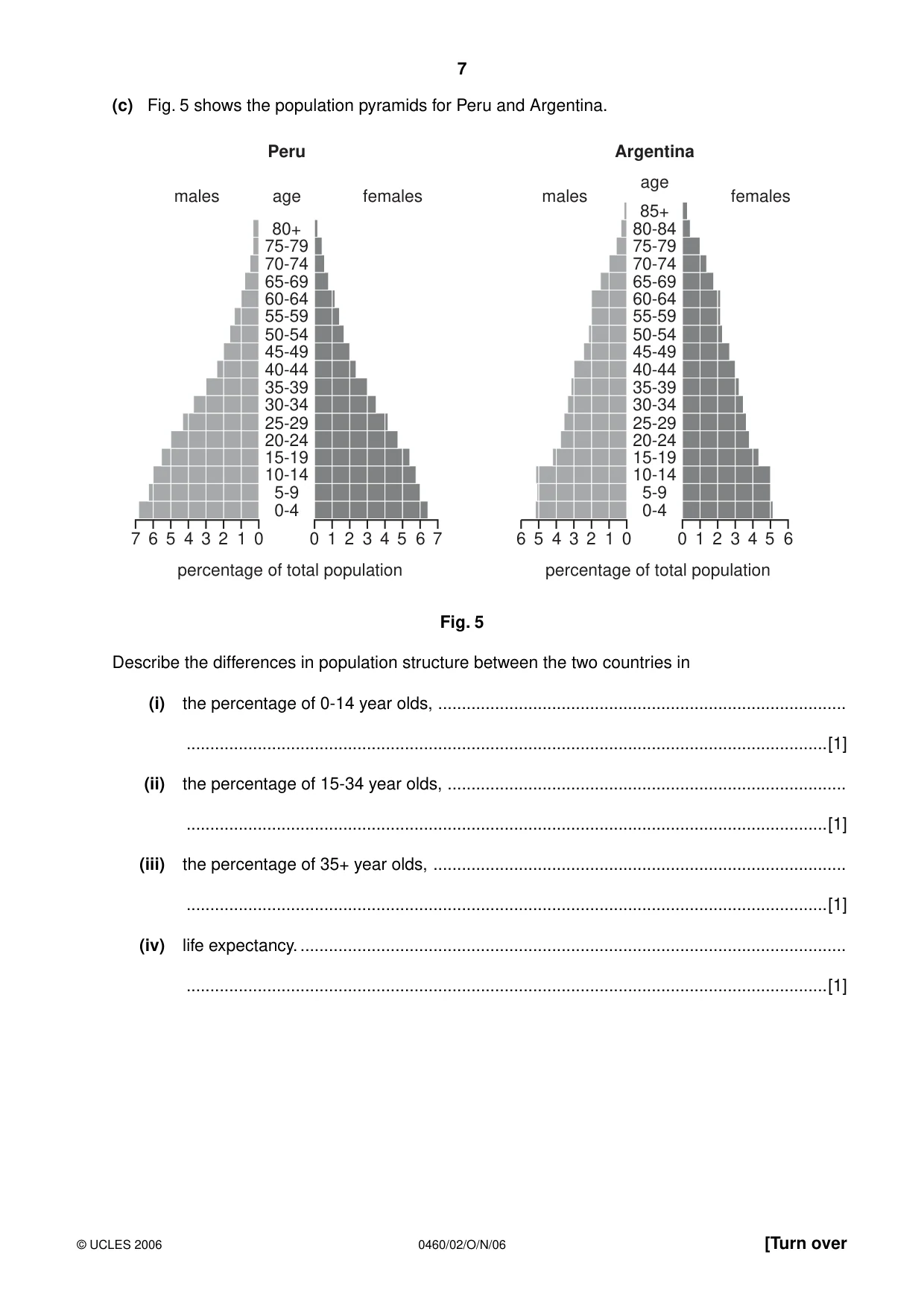 Cambridge IGCSE Geography 0460 2006 Oct/Nov Paper 2 · Variant 1 question paper, page 7 of 16