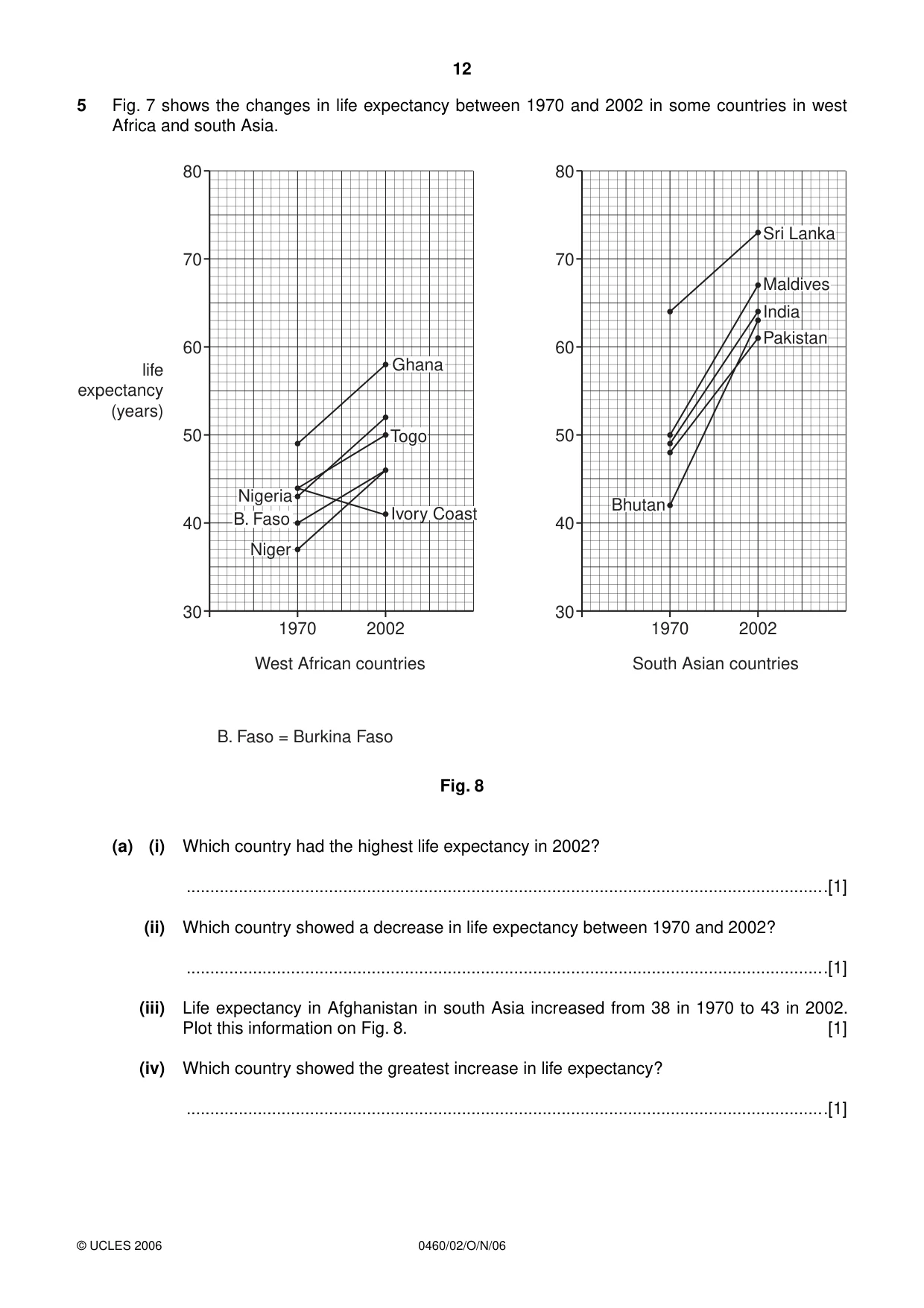 Cambridge IGCSE Geography 0460 2006 Oct/Nov Paper 2 · Variant 1 question paper, page 12 of 16