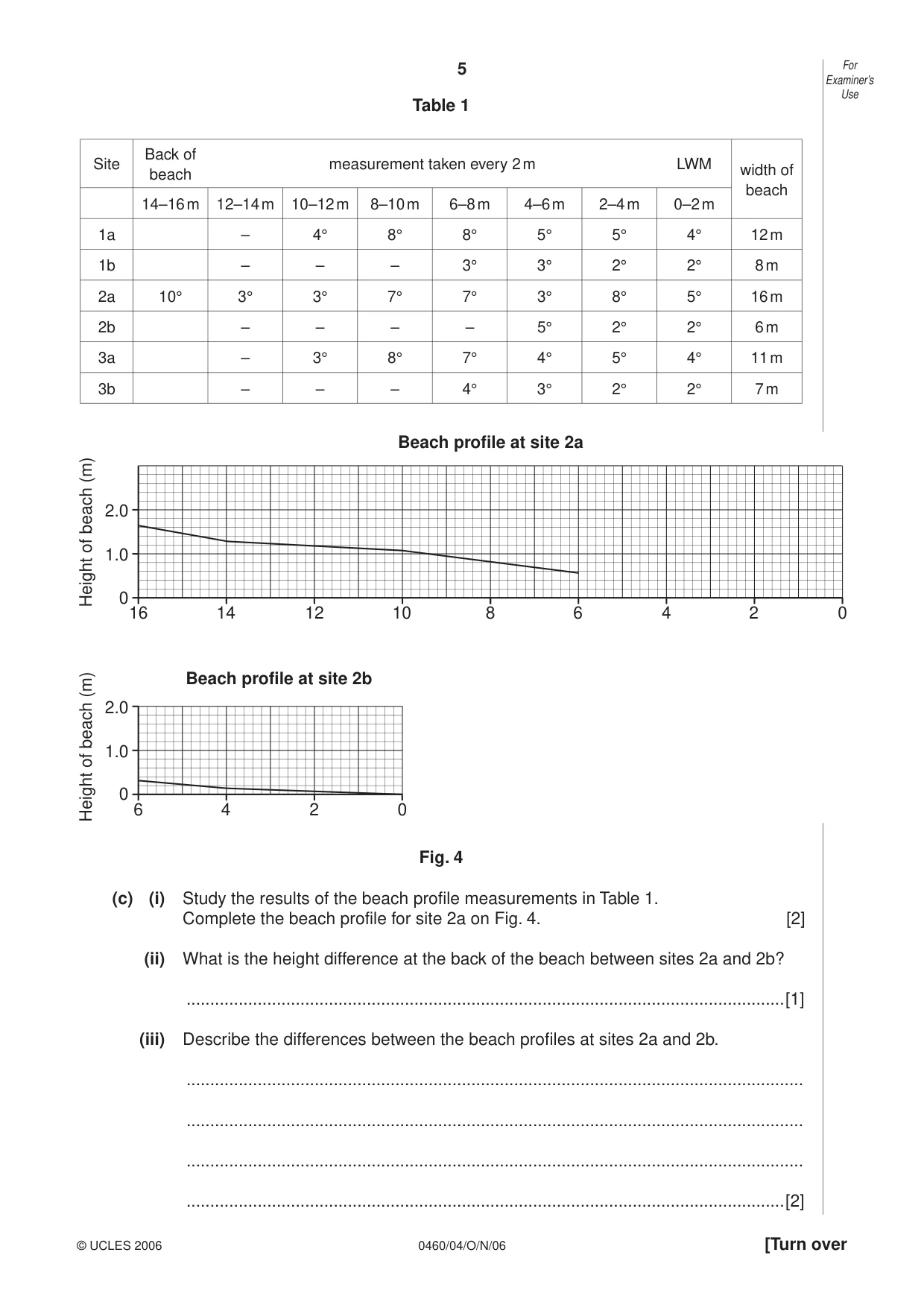 Cambridge IGCSE Geography 0460 2006 Oct/Nov Paper 4 · Variant 1 question paper, page 5 of 12