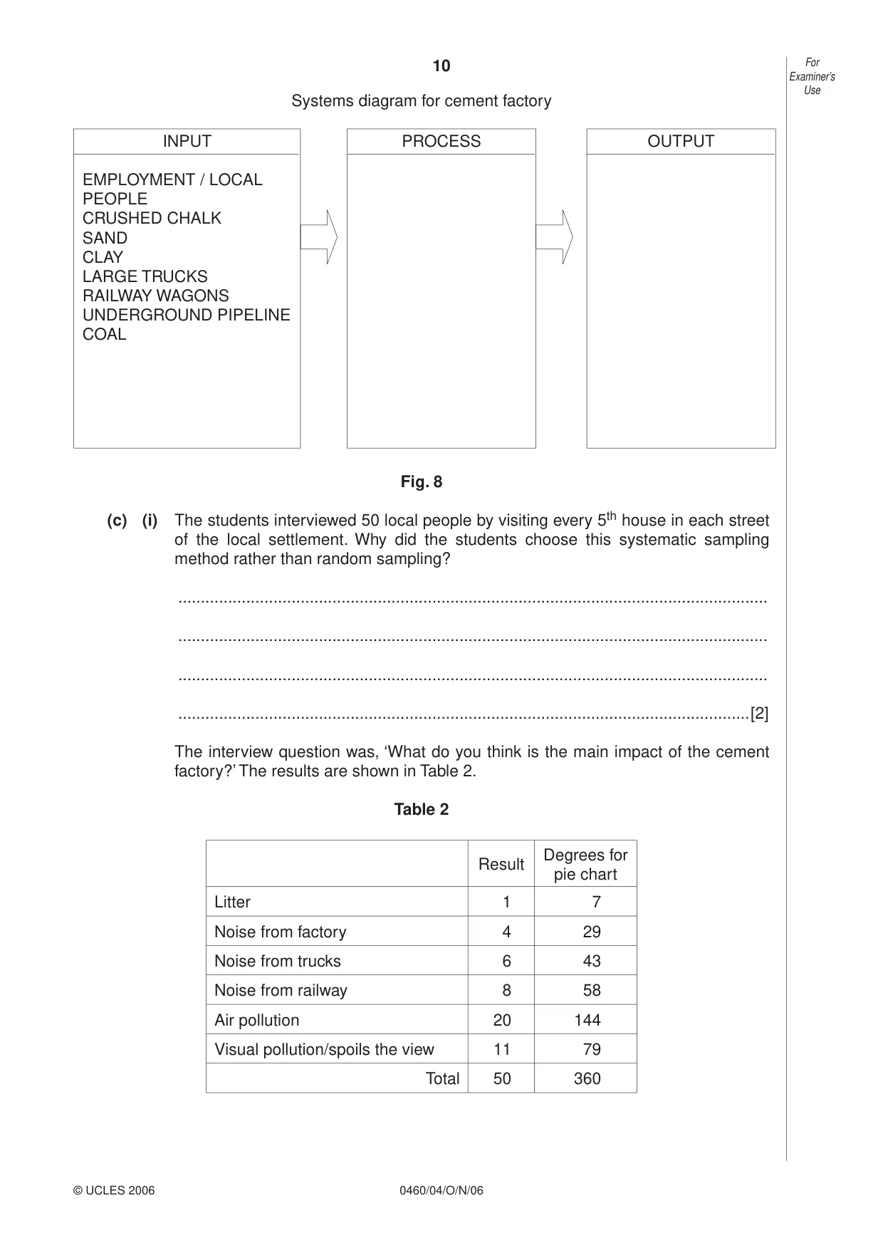 Cambridge IGCSE Geography 0460 2006 Oct/Nov Paper 4 · Variant 1 question paper, page 10 of 12