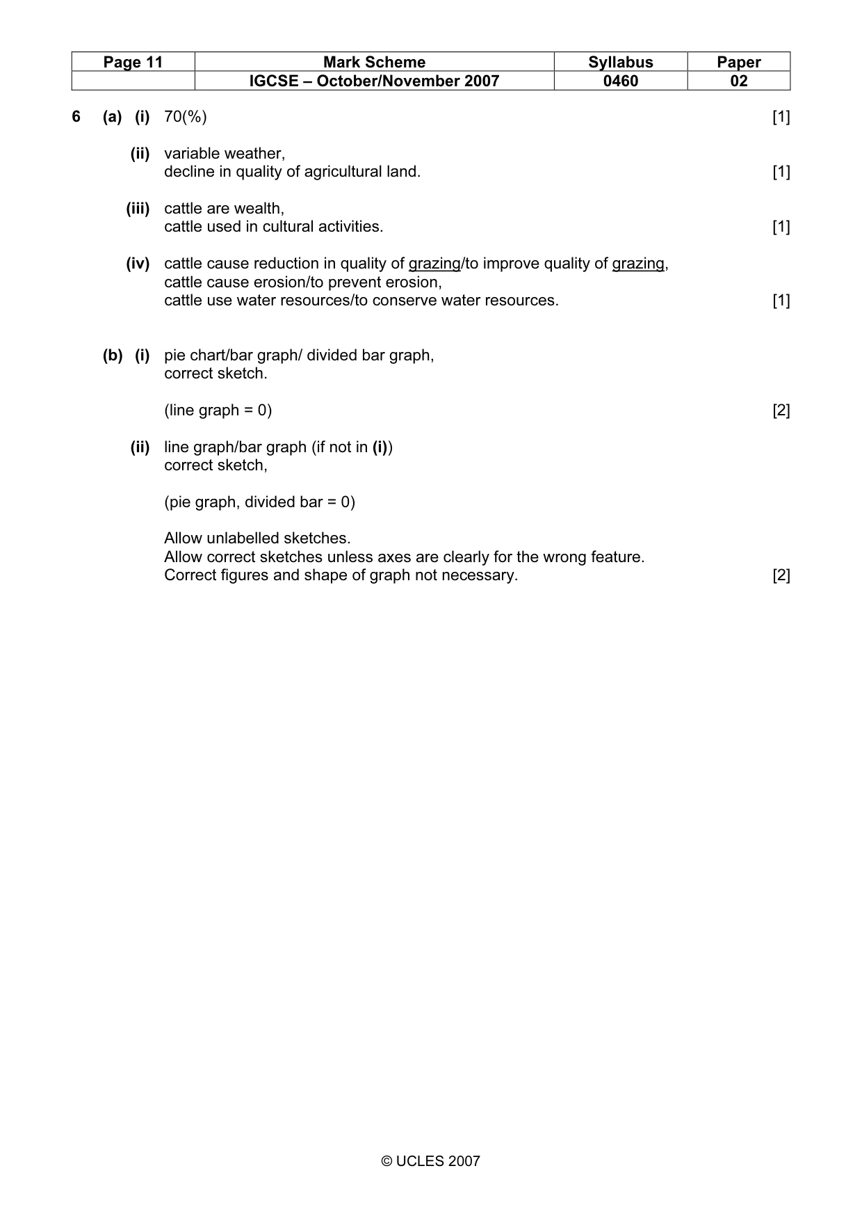 Mark scheme, page 11 of 11