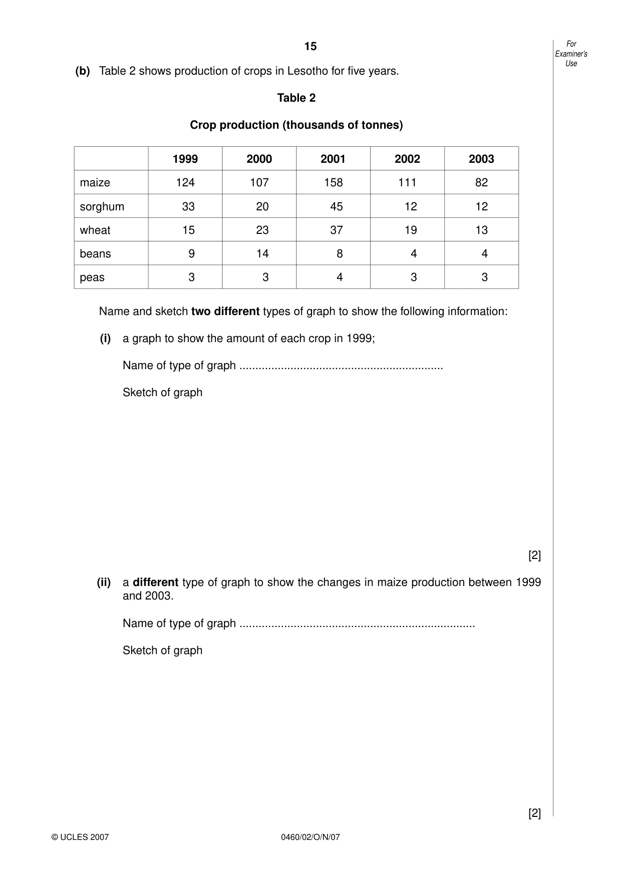 Cambridge IGCSE Geography 0460 2007 Oct/Nov Paper 2 · Variant 1 question paper, page 15 of 16