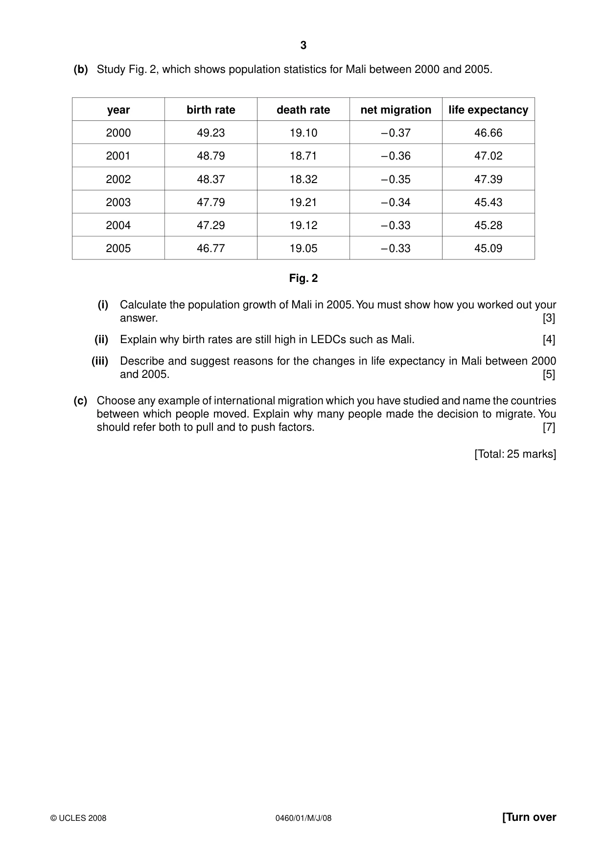 Cambridge IGCSE Geography 0460 2008 May/June Paper 1 · Variant 1 question paper, page 3 of 16