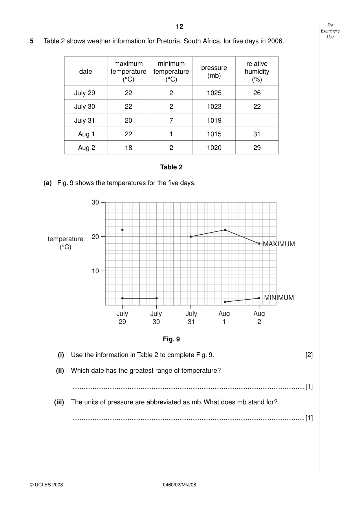 Cambridge IGCSE Geography 0460 2008 May/June Paper 2 · Variant 1 question paper, page 12 of 16
