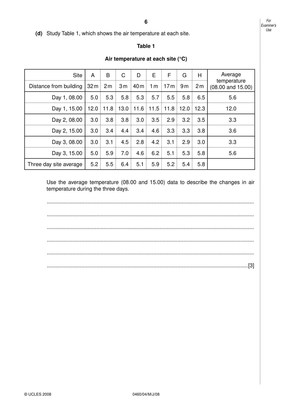 Cambridge IGCSE Geography 0460 2008 May/June Paper 4 · Variant 1 question paper, page 6 of 16