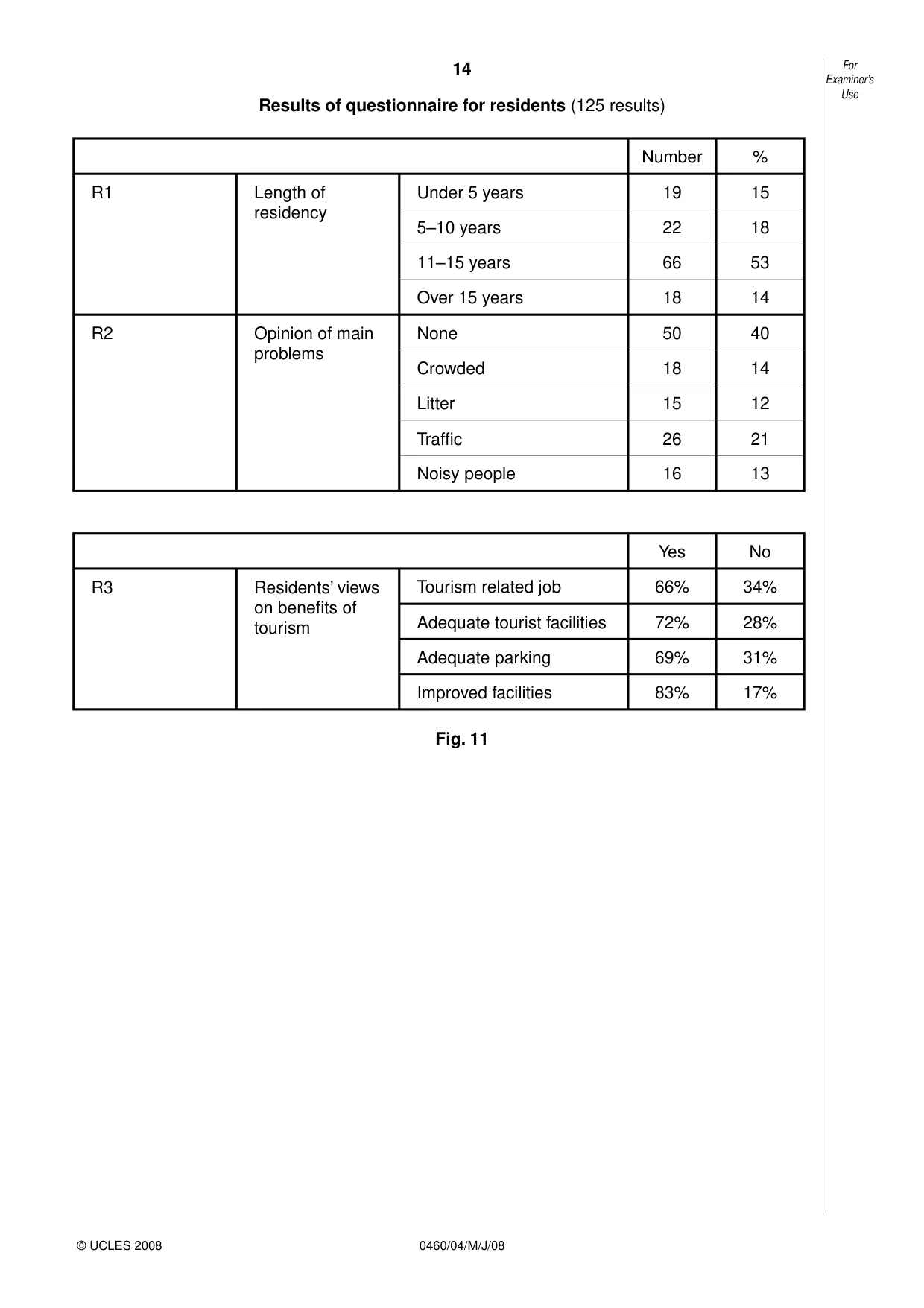 Cambridge IGCSE Geography 0460 2008 May/June Paper 4 · Variant 1 question paper, page 14 of 16