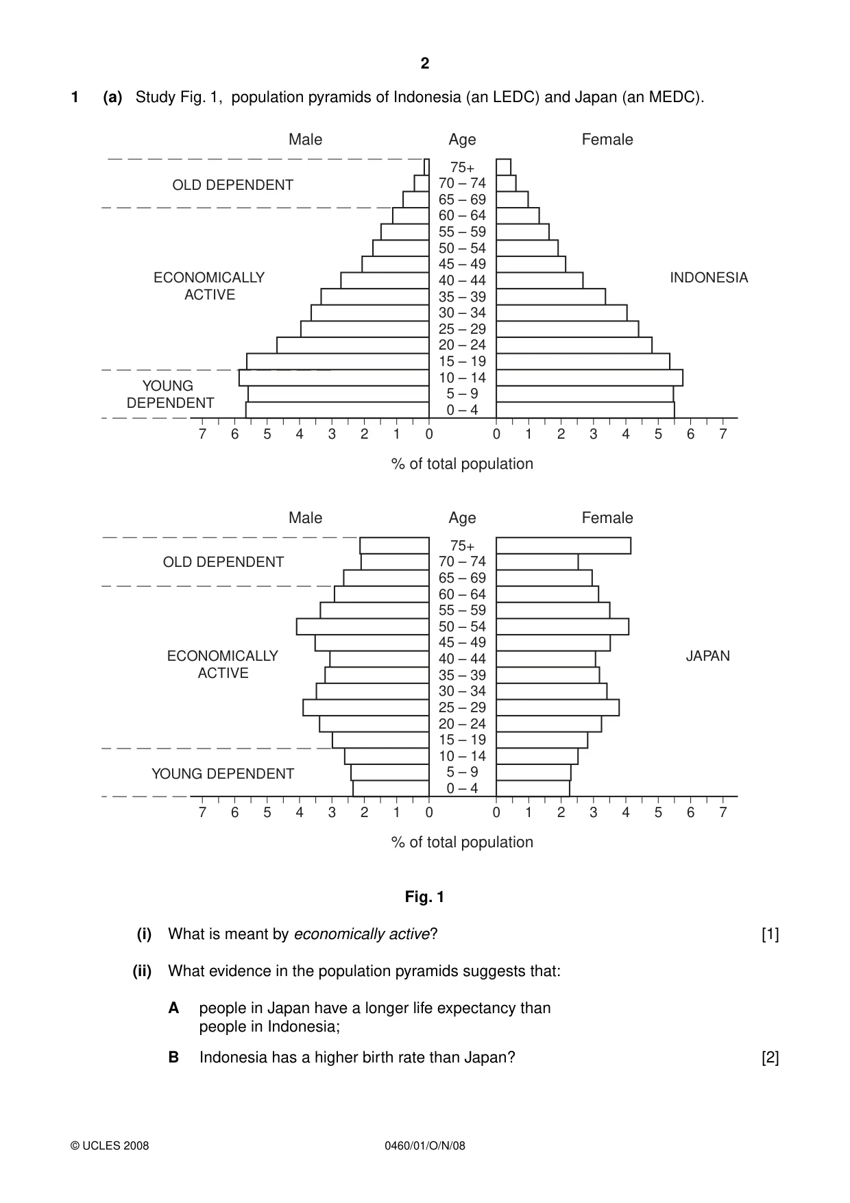 Cambridge IGCSE Geography 0460 2008 Oct/Nov Paper 1 · Variant 1 question paper, page 2 of 16