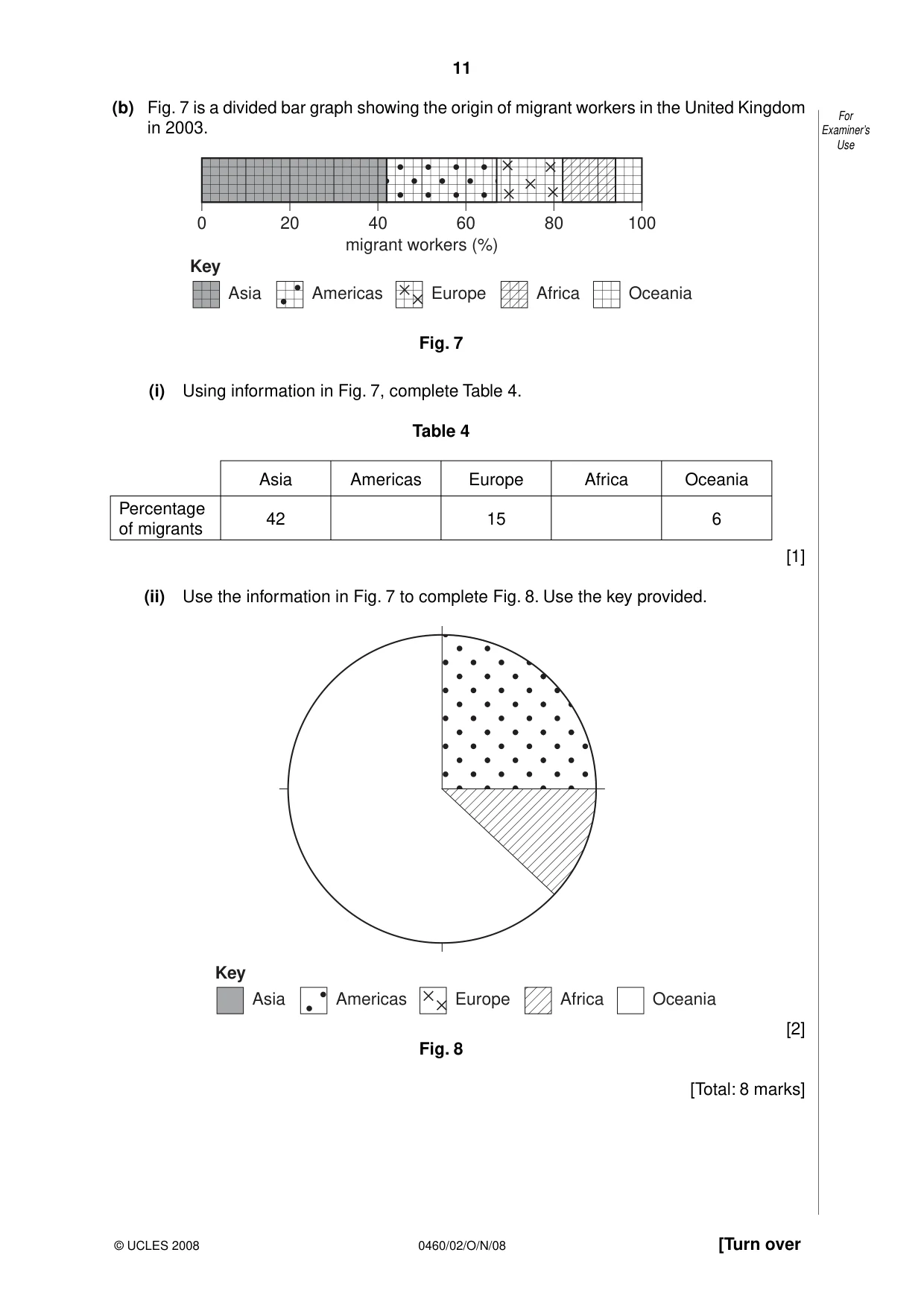 Cambridge IGCSE Geography 0460 2008 Oct/Nov Paper 2 · Variant 1 question paper, page 11 of 16