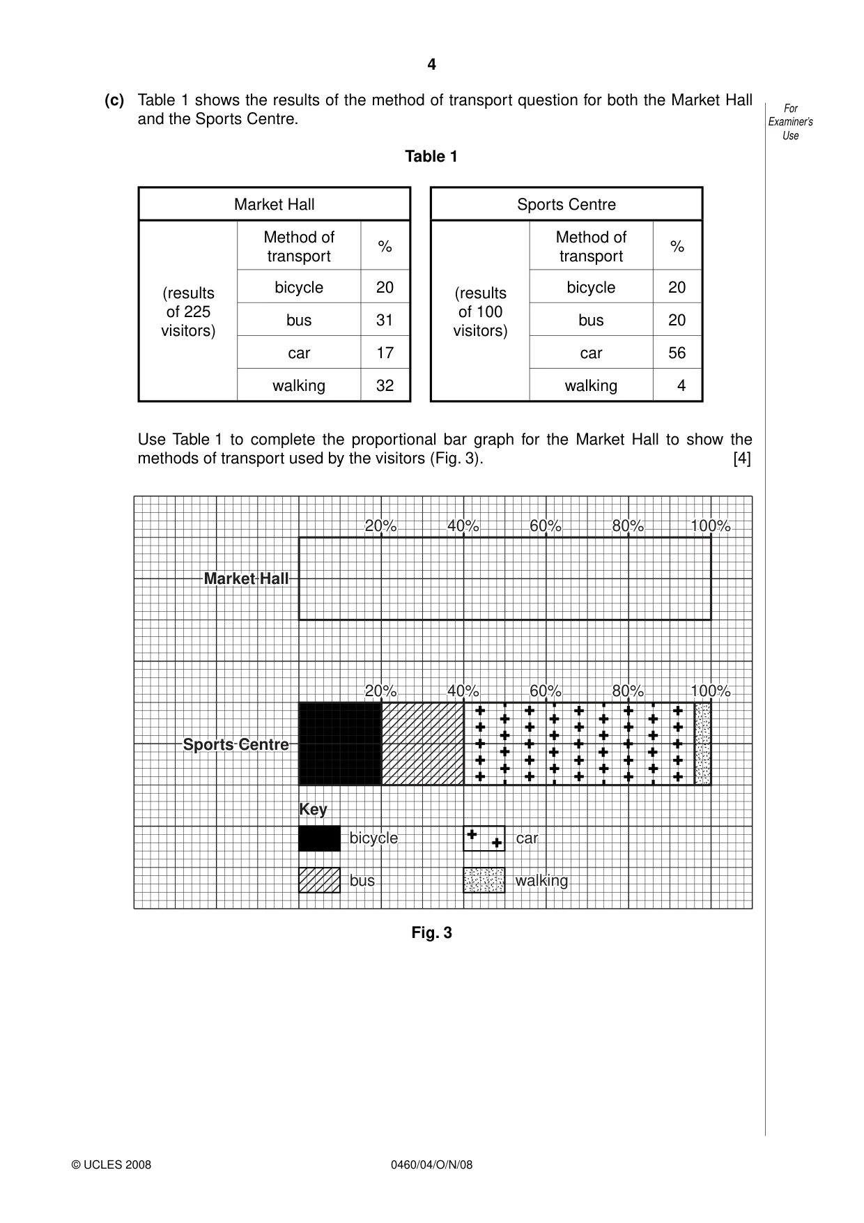 Cambridge IGCSE Geography 0460 2008 Oct/Nov Paper 4 · Variant 1 question paper, page 4 of 16