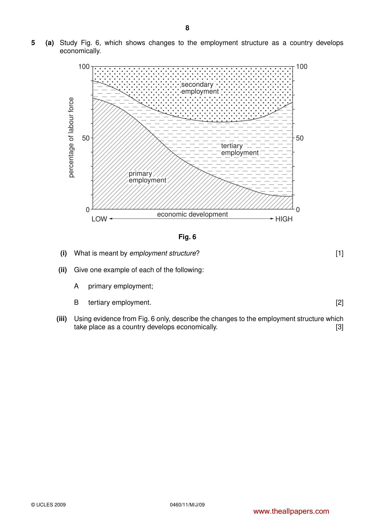 Cambridge IGCSE Geography 0460 2009 May/June Paper 1 · Variant 1 question paper, page 9 of 29
