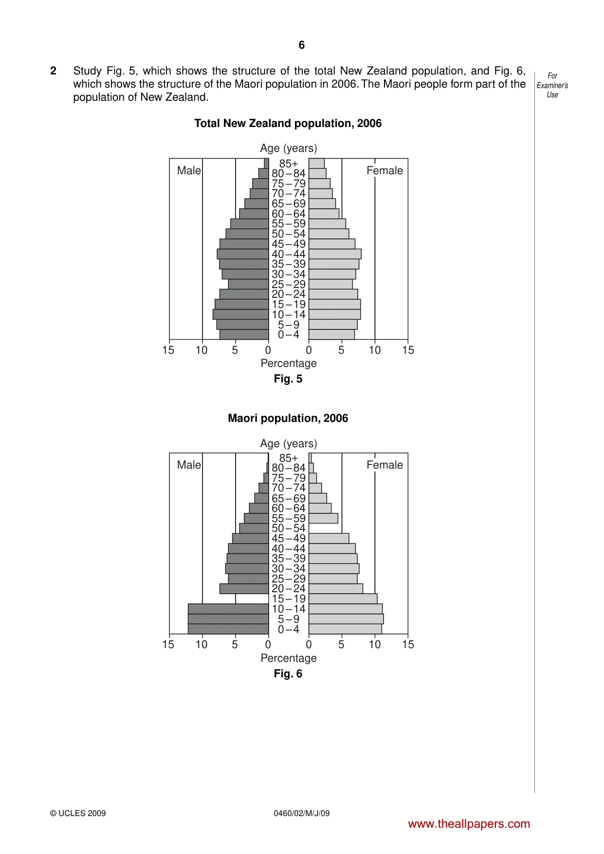 Cambridge IGCSE Geography 0460 2009 May/June Paper 2 · Variant 1 question paper, page 6 of 16