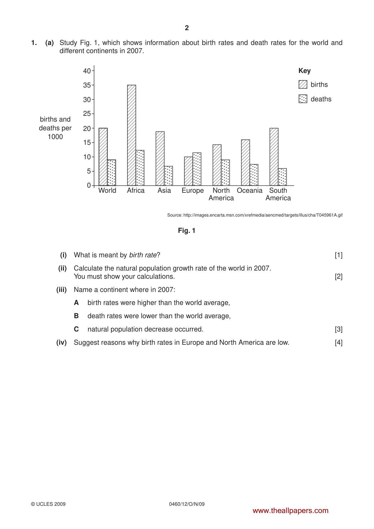 Cambridge IGCSE Geography 0460 2009 Oct/Nov Paper 1 · Variant 2 question paper, page 2 of 16