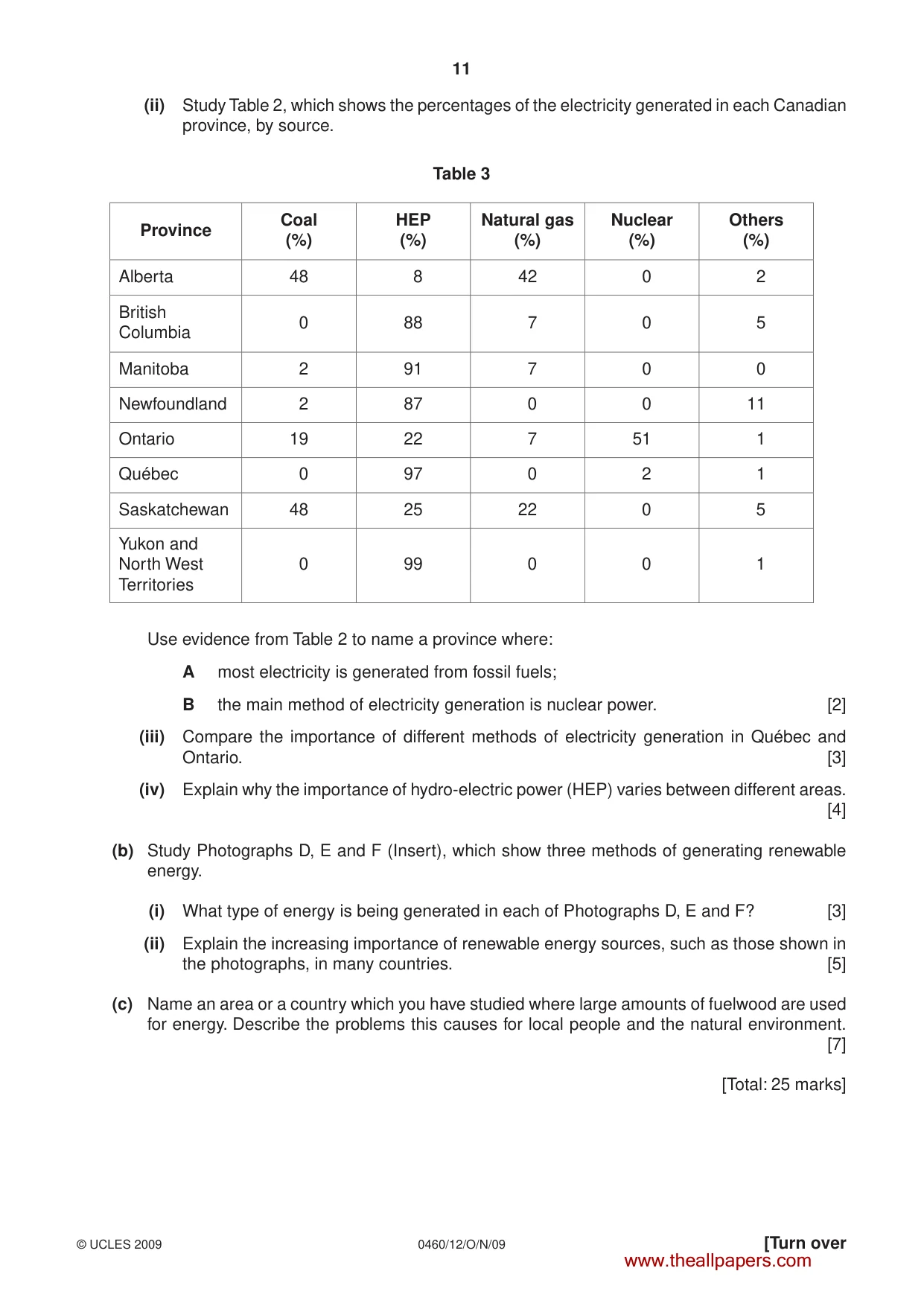 Cambridge IGCSE Geography 0460 2009 Oct/Nov Paper 1 · Variant 2 question paper, page 11 of 16