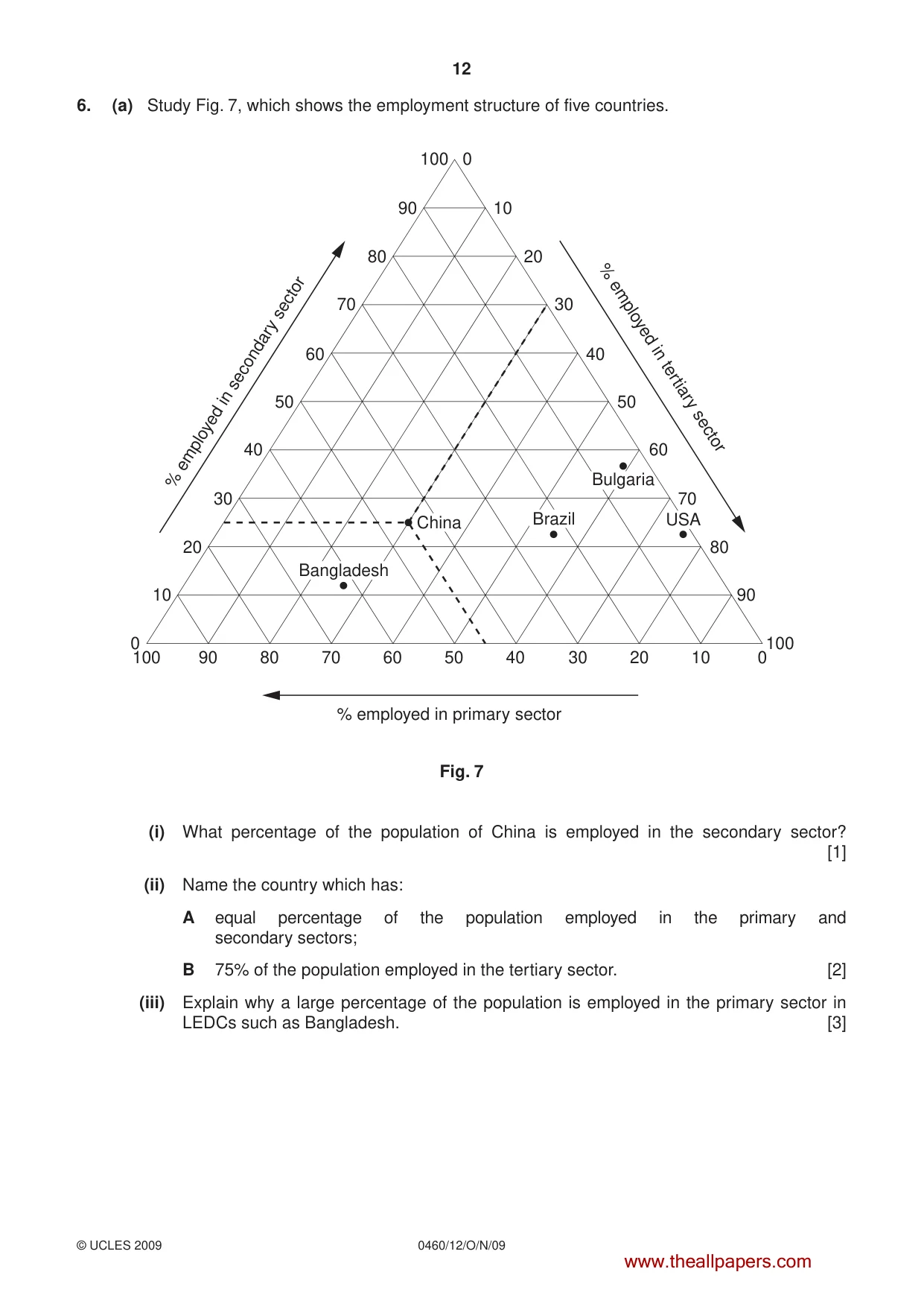 Cambridge IGCSE Geography 0460 2009 Oct/Nov Paper 1 · Variant 2 question paper, page 12 of 16
