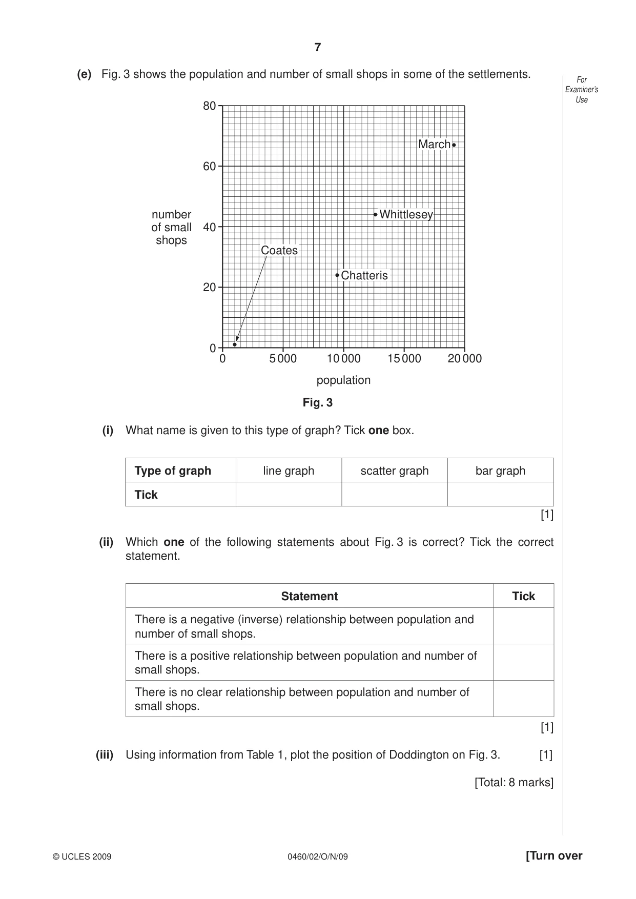 Cambridge IGCSE Geography 0460 2009 Oct/Nov Paper 2 · Variant 1 question paper, page 7 of 16