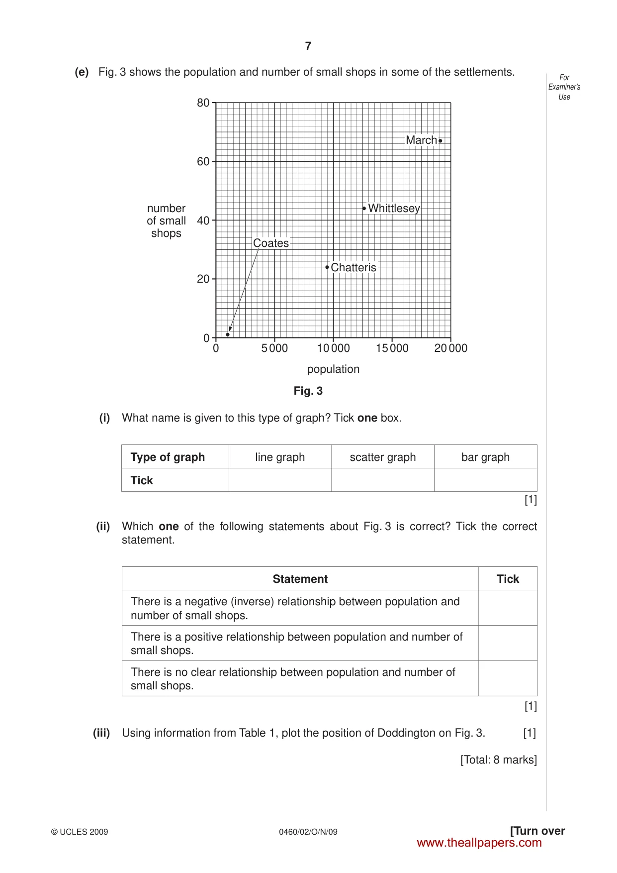 Cambridge IGCSE Geography 0460 2009 Oct/Nov Paper 2 · Variant 0 question paper, page 7 of 16