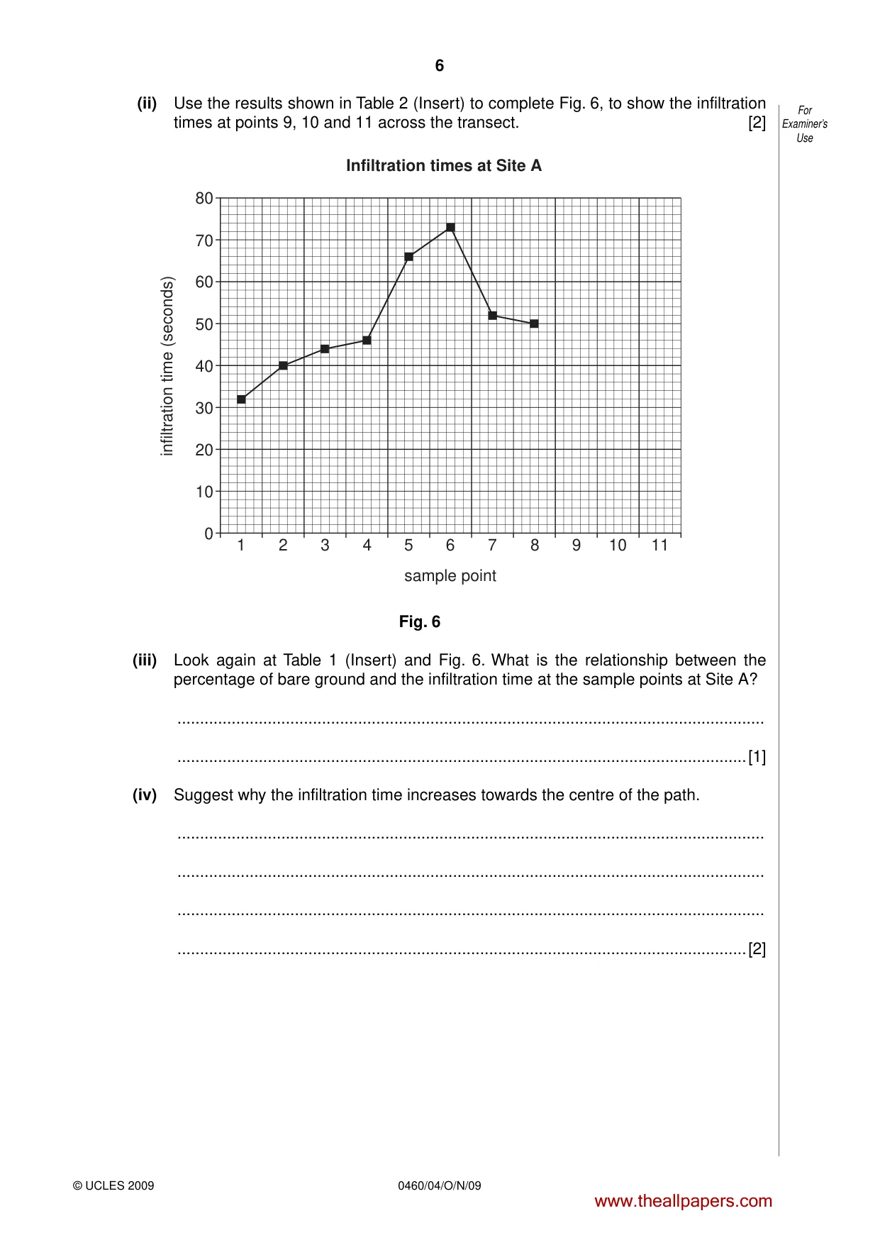 Cambridge IGCSE Geography 0460 2009 Oct/Nov Paper 4 · Variant 1 question paper, page 6 of 16