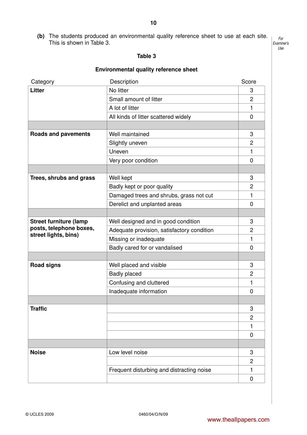 Cambridge IGCSE Geography 0460 2009 Oct/Nov Paper 4 · Variant 1 question paper, page 10 of 16