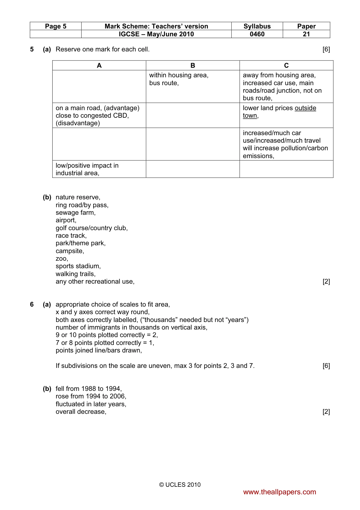 Mark scheme, page 5 of 5