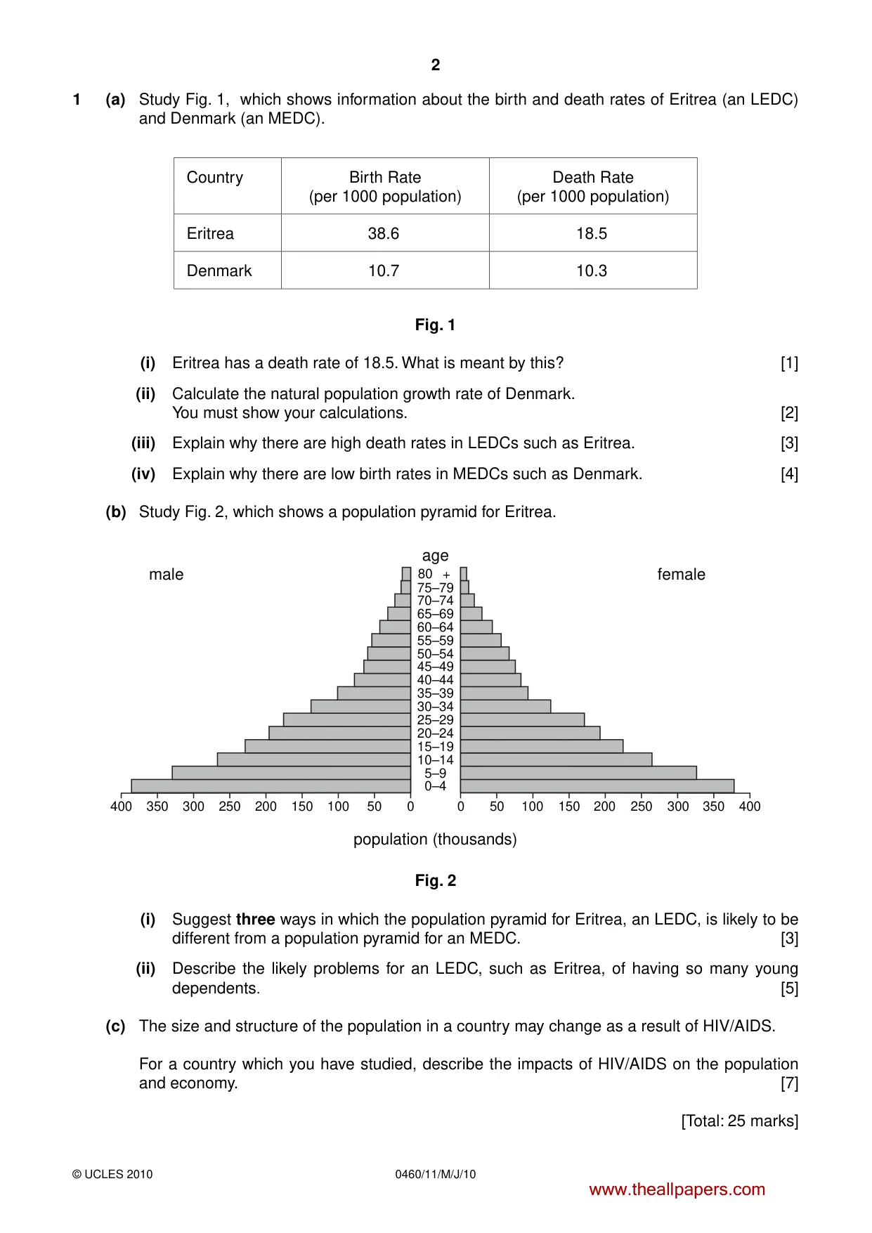 Cambridge IGCSE Geography 0460 2010 May/June Paper 1 · Variant 1 question paper, page 2 of 12
