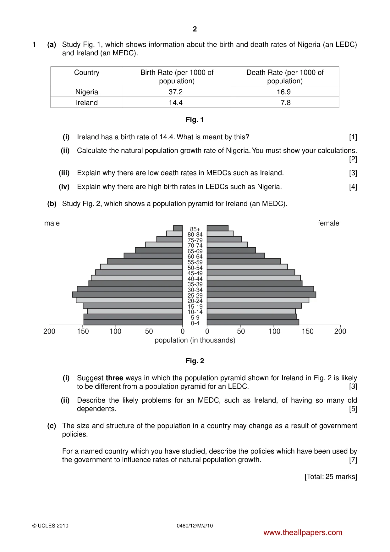 Cambridge IGCSE Geography 0460 2010 May/June Paper 1 · Variant 2 question paper, page 2 of 12