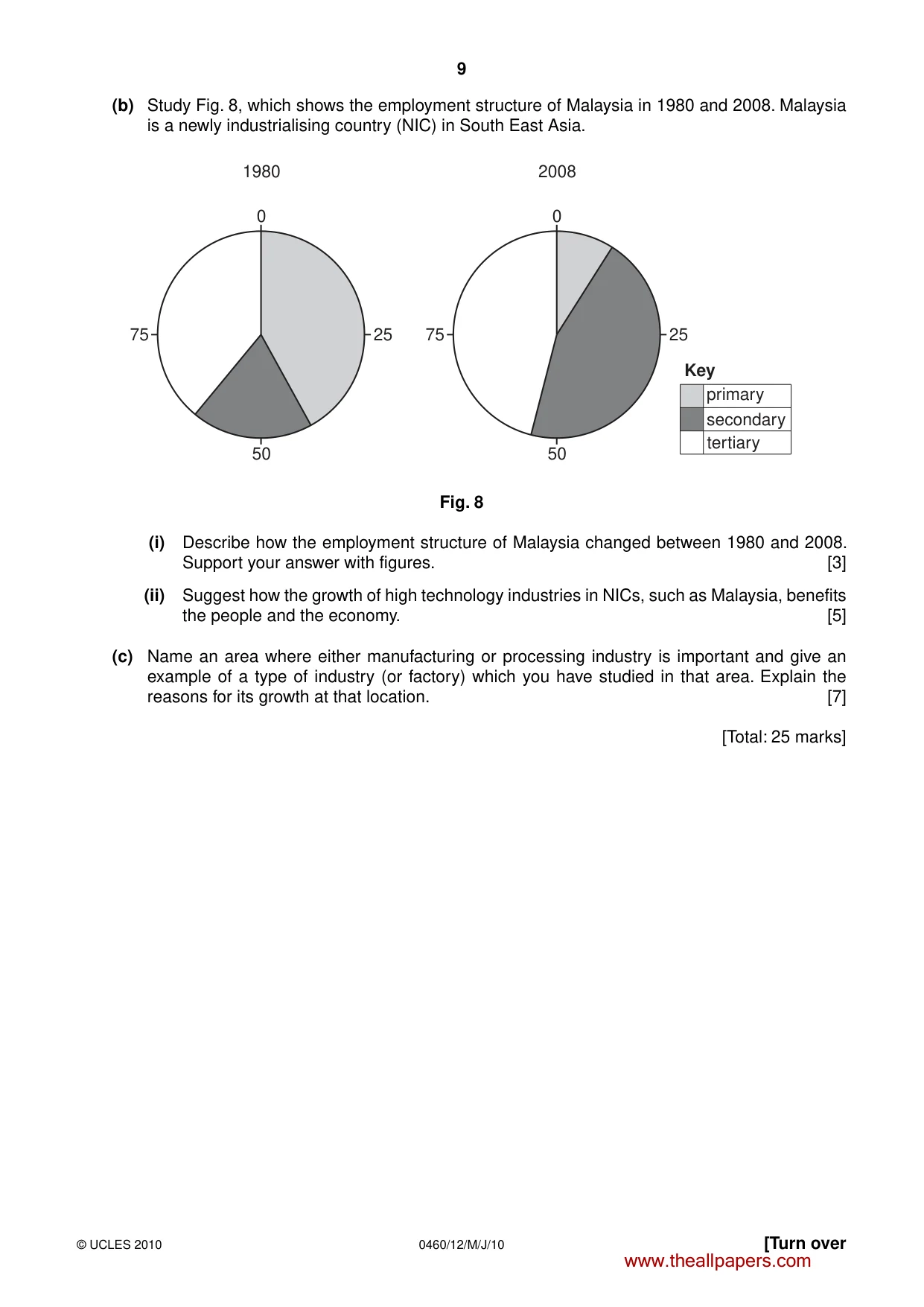 Cambridge IGCSE Geography 0460 2010 May/June Paper 1 · Variant 2 question paper, page 9 of 12