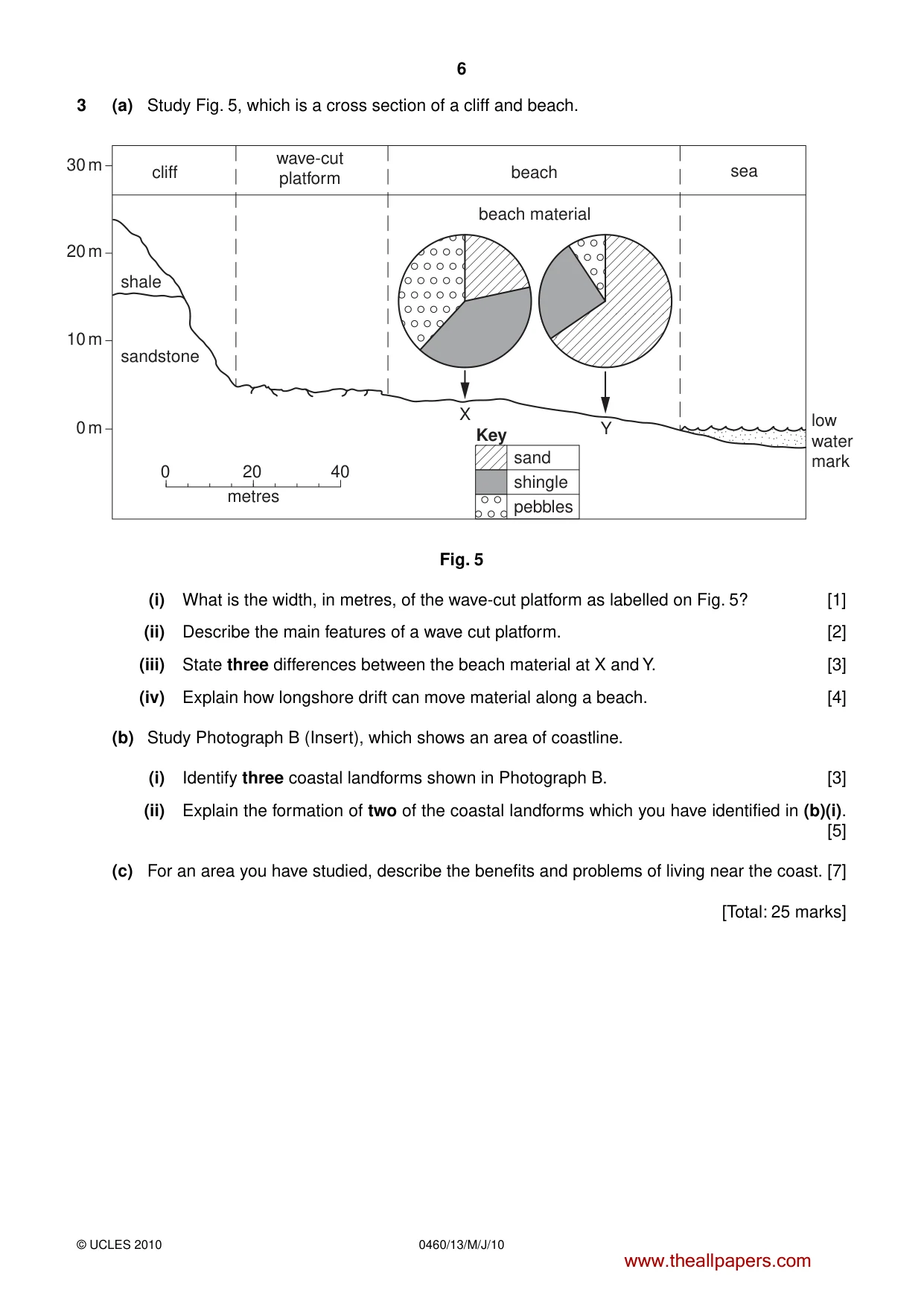 Cambridge IGCSE Geography 0460 2010 May/June Paper 1 · Variant 3 question paper, page 6 of 12