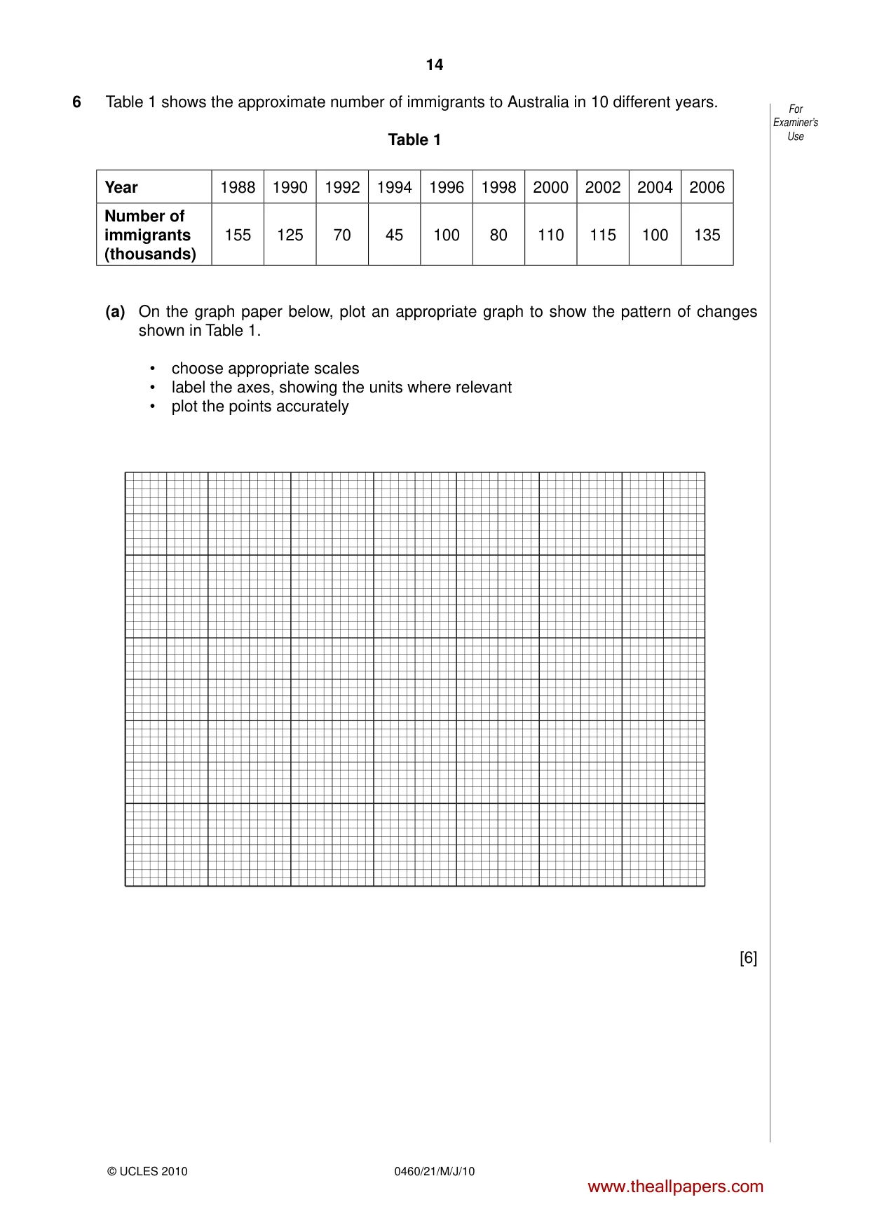 Cambridge IGCSE Geography 0460 2010 May/June Paper 2 · Variant 1 question paper, page 14 of 16
