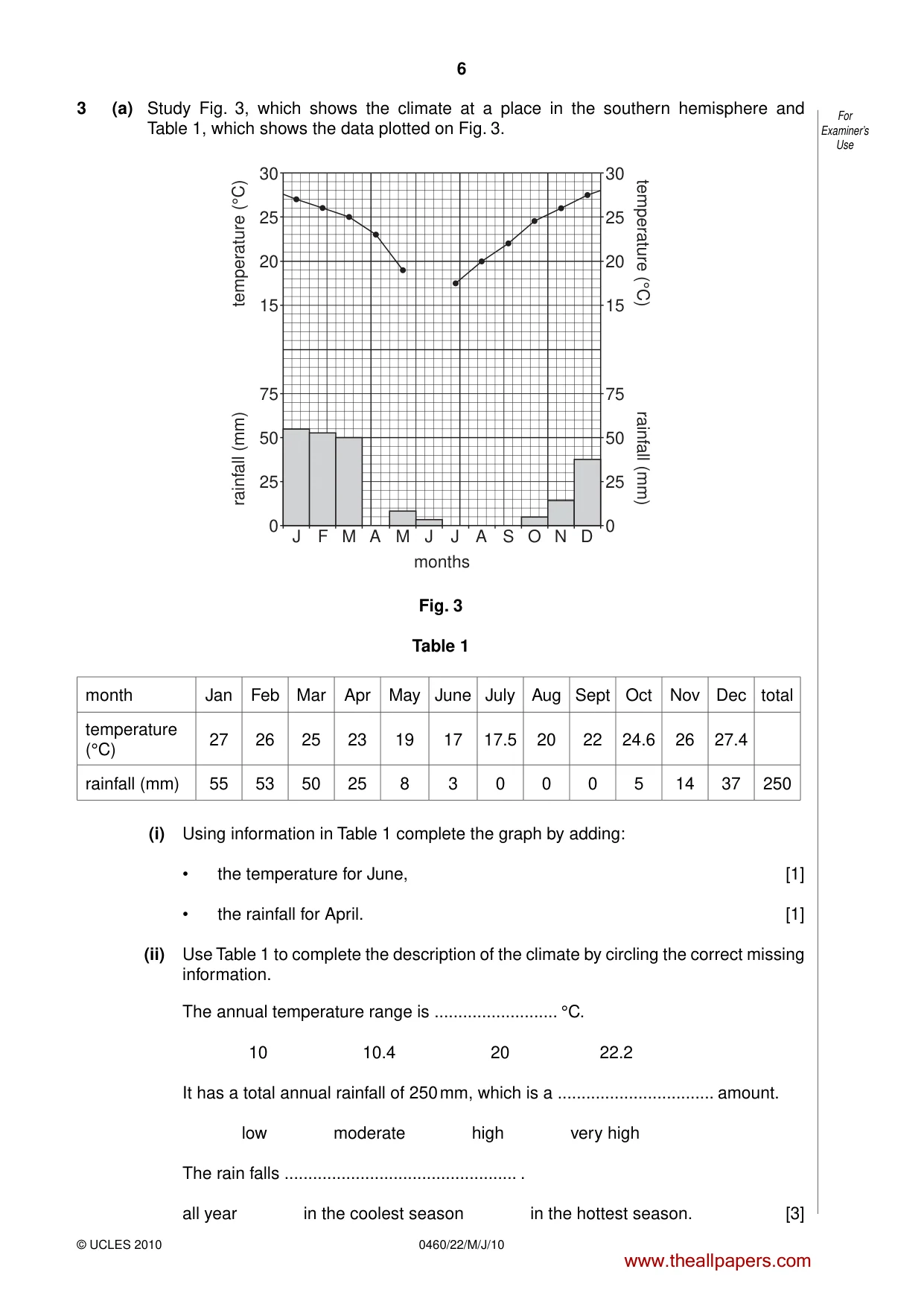 Cambridge IGCSE Geography 0460 2010 May/June Paper 2 · Variant 2 question paper, page 6 of 16