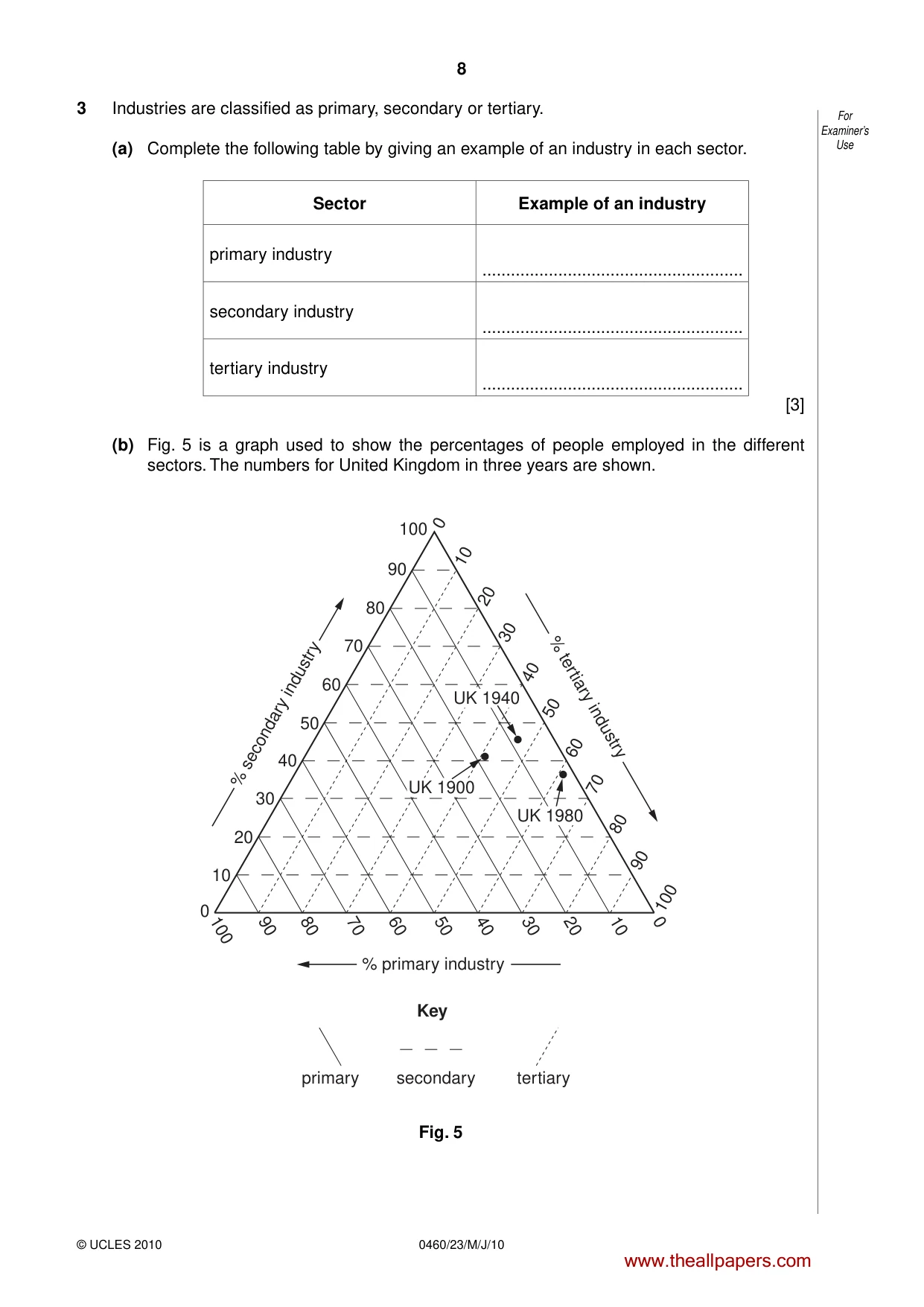 Cambridge IGCSE Geography 0460 2010 May/June Paper 2 · Variant 3 question paper, page 8 of 16