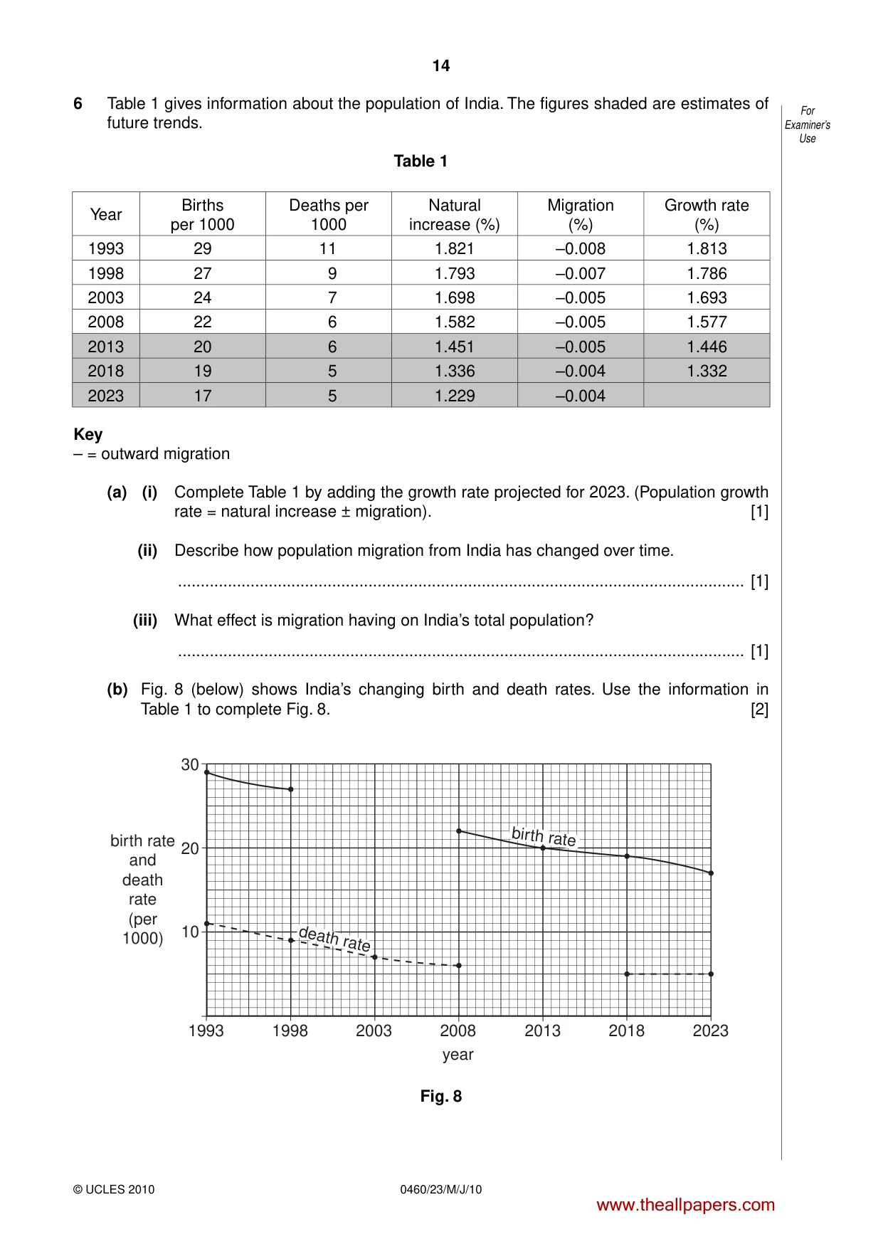 Cambridge IGCSE Geography 0460 2010 May/June Paper 2 · Variant 3 question paper, page 14 of 16
