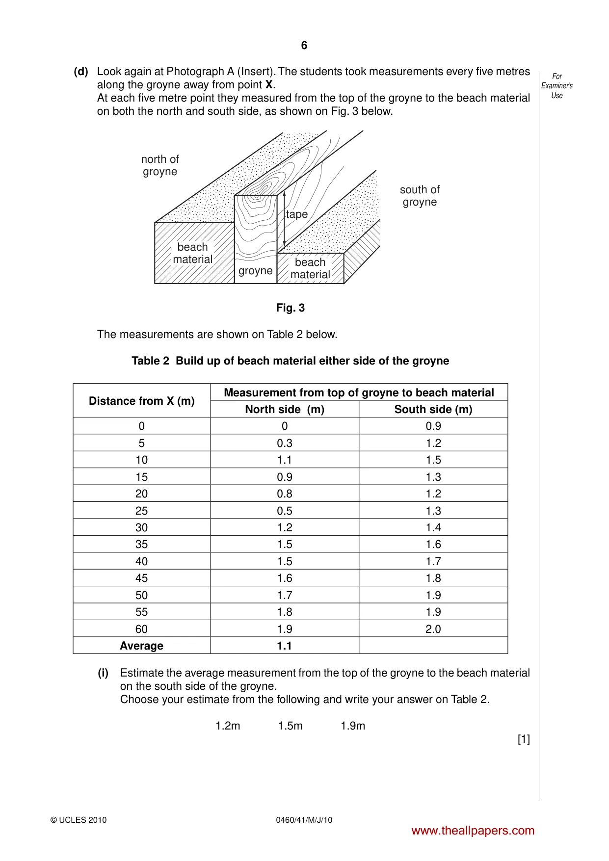 Cambridge IGCSE Geography 0460 2010 May/June Paper 4 · Variant 1 question paper, page 6 of 16