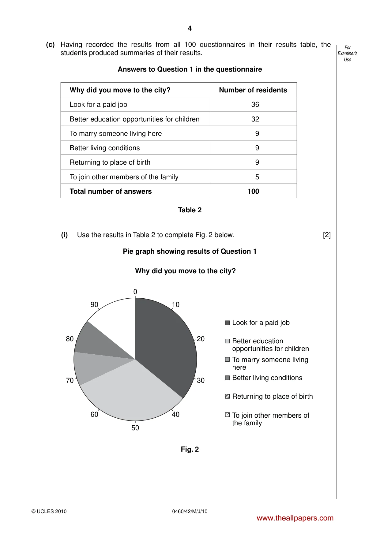 Cambridge IGCSE Geography 0460 2010 May/June Paper 4 · Variant 2 question paper, page 4 of 16