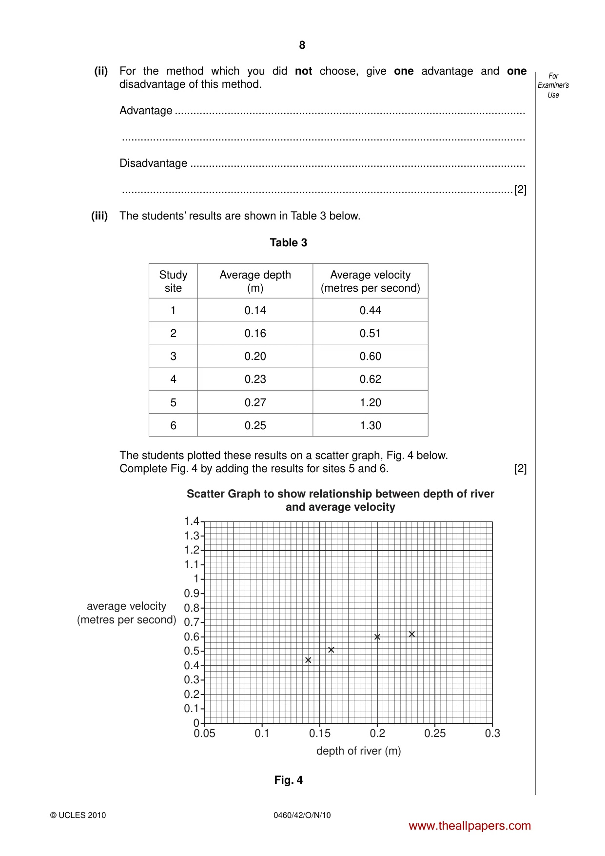 Cambridge IGCSE Geography 0460 2010 Oct/Nov Paper 4 · Variant 2 question paper, page 8 of 16