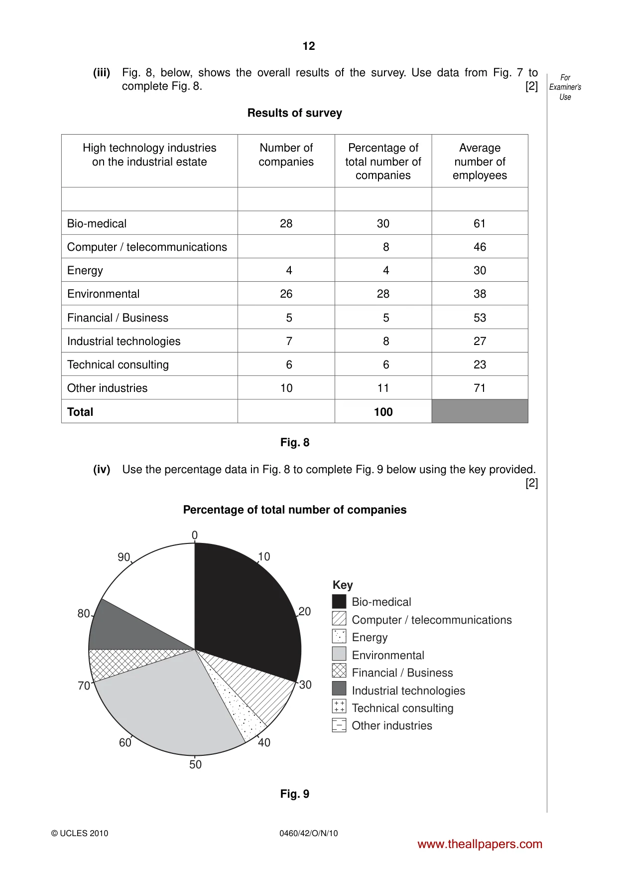 Cambridge IGCSE Geography 0460 2010 Oct/Nov Paper 4 · Variant 2 question paper, page 12 of 16