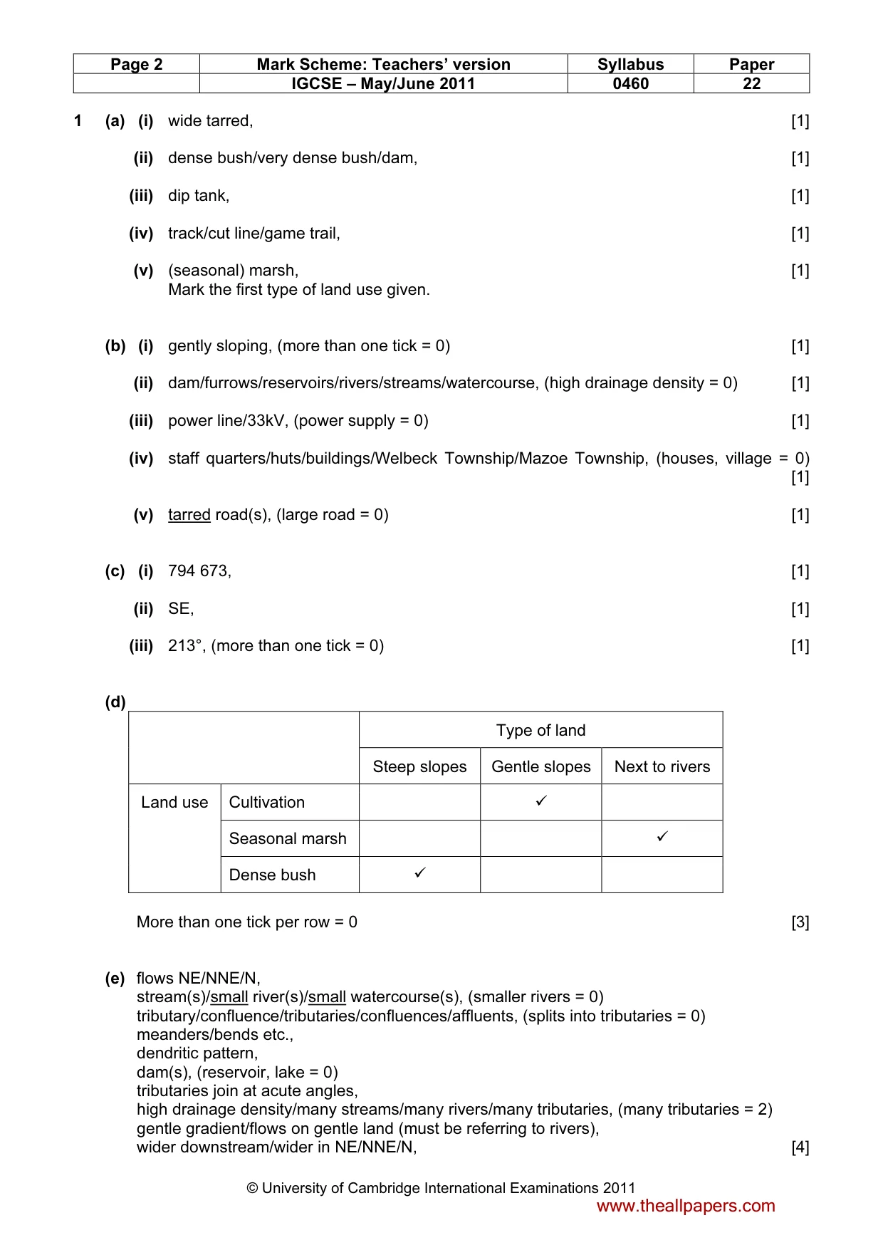 Mark scheme, page 2 of 8