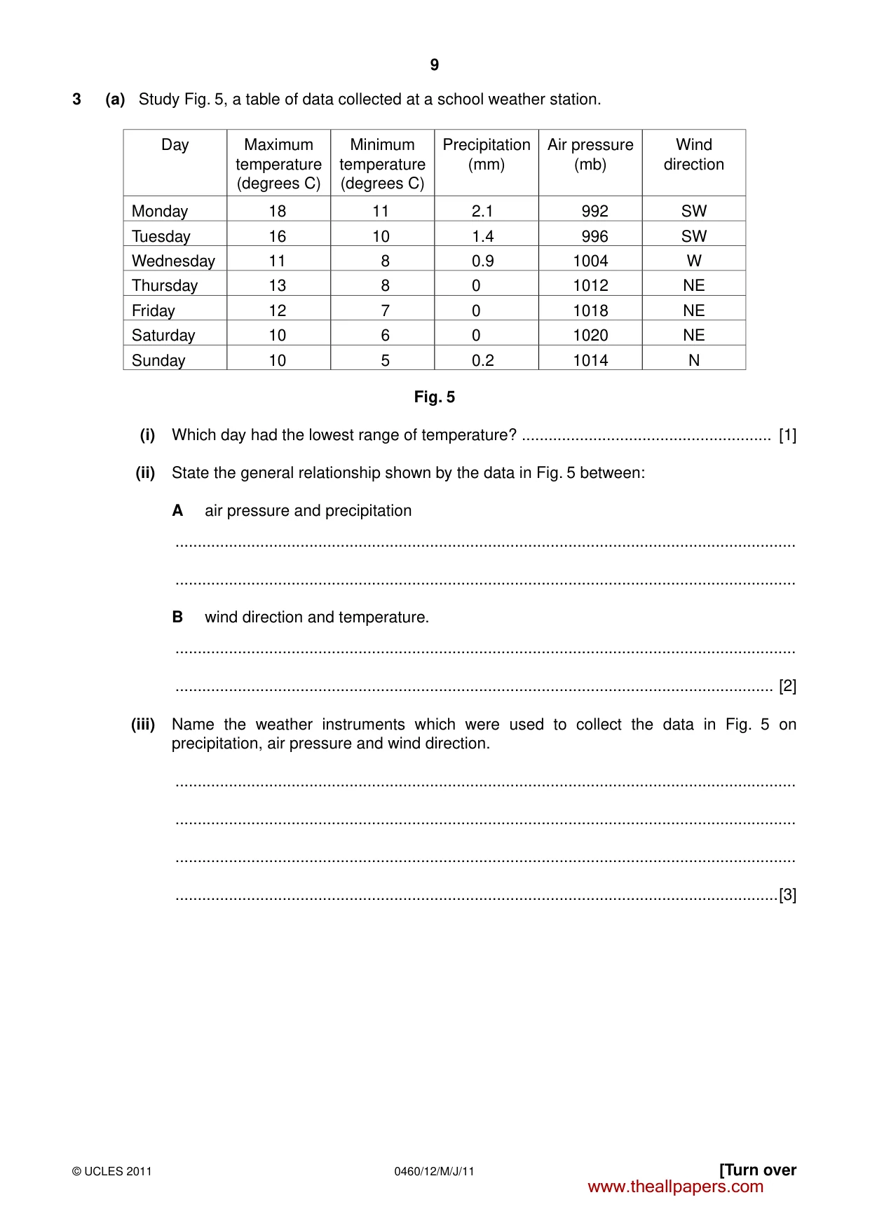 Cambridge IGCSE Geography 0460 2011 May/June Paper 1 · Variant 2 question paper, page 9 of 24