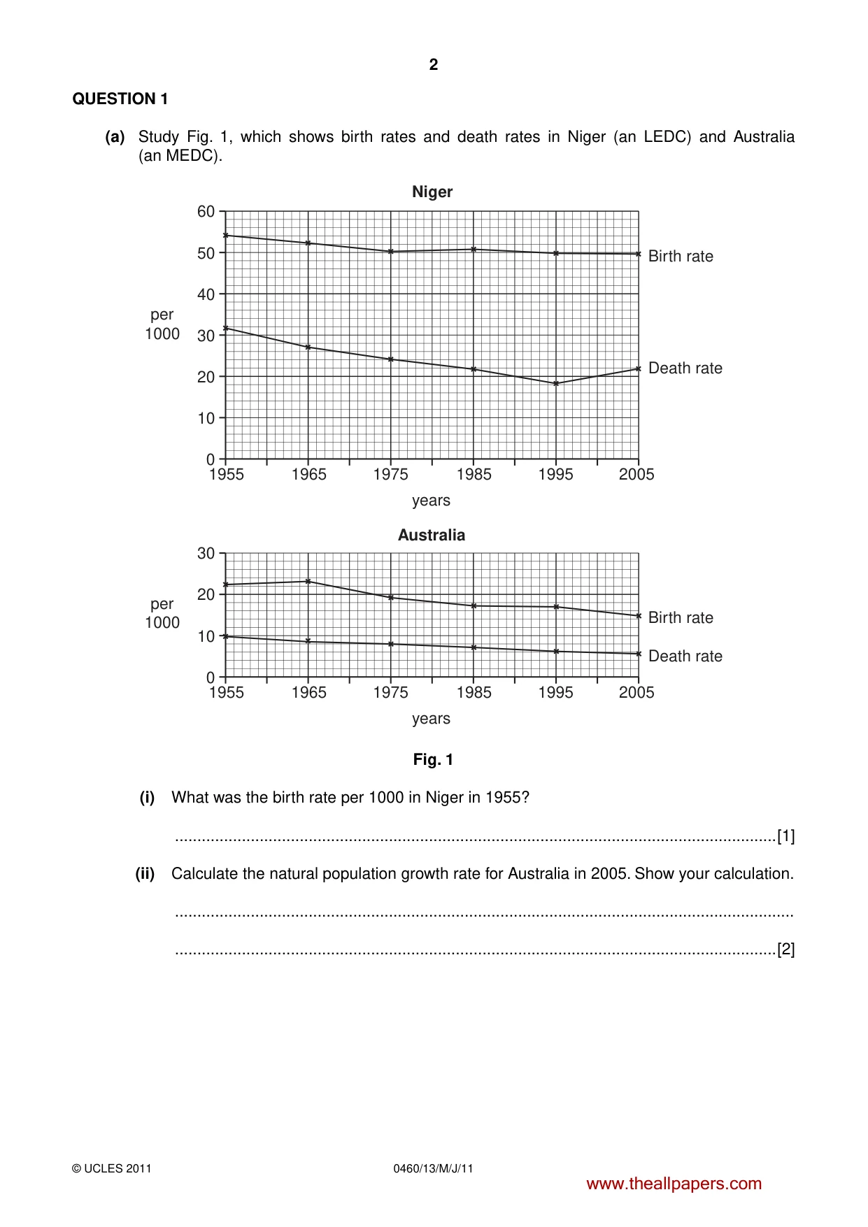 Cambridge IGCSE Geography 0460 2011 May/June Paper 1 · Variant 3 question paper, page 2 of 24