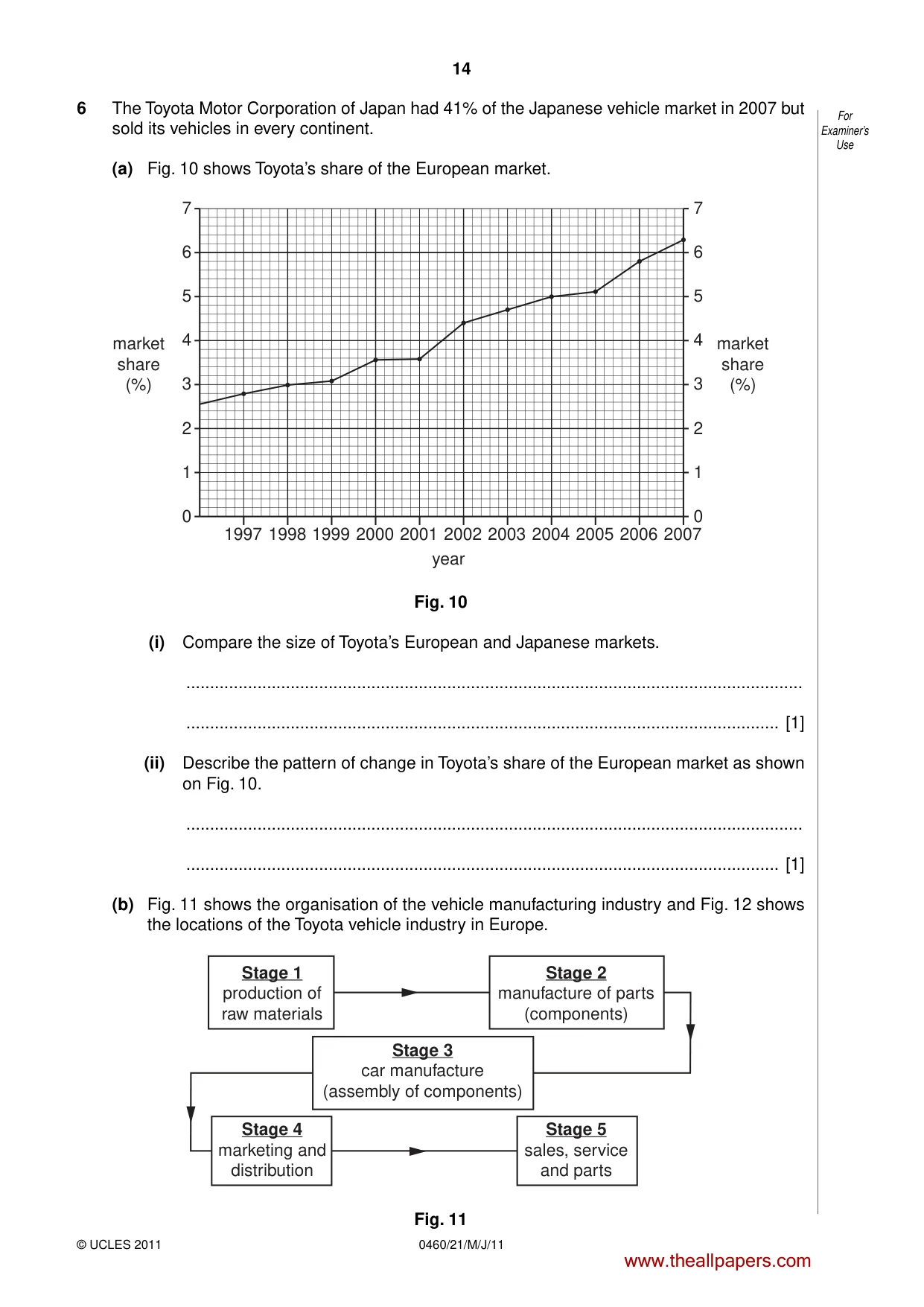 Cambridge IGCSE Geography 0460 2011 May/June Paper 2 · Variant 1 question paper, page 14 of 16
