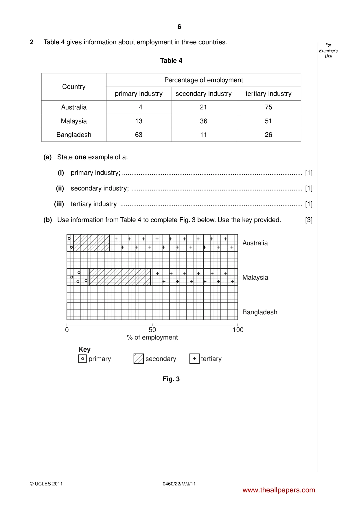 Cambridge IGCSE Geography 0460 2011 May/June Paper 2 · Variant 2 question paper, page 6 of 16