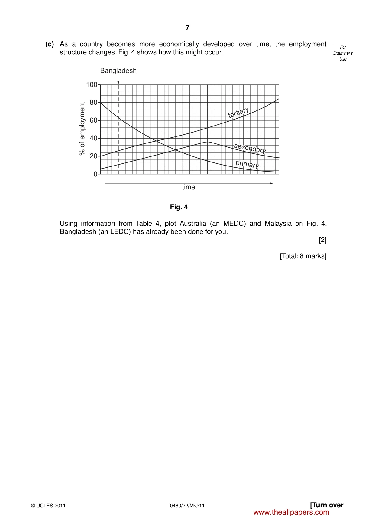 Cambridge IGCSE Geography 0460 2011 May/June Paper 2 · Variant 2 question paper, page 7 of 16