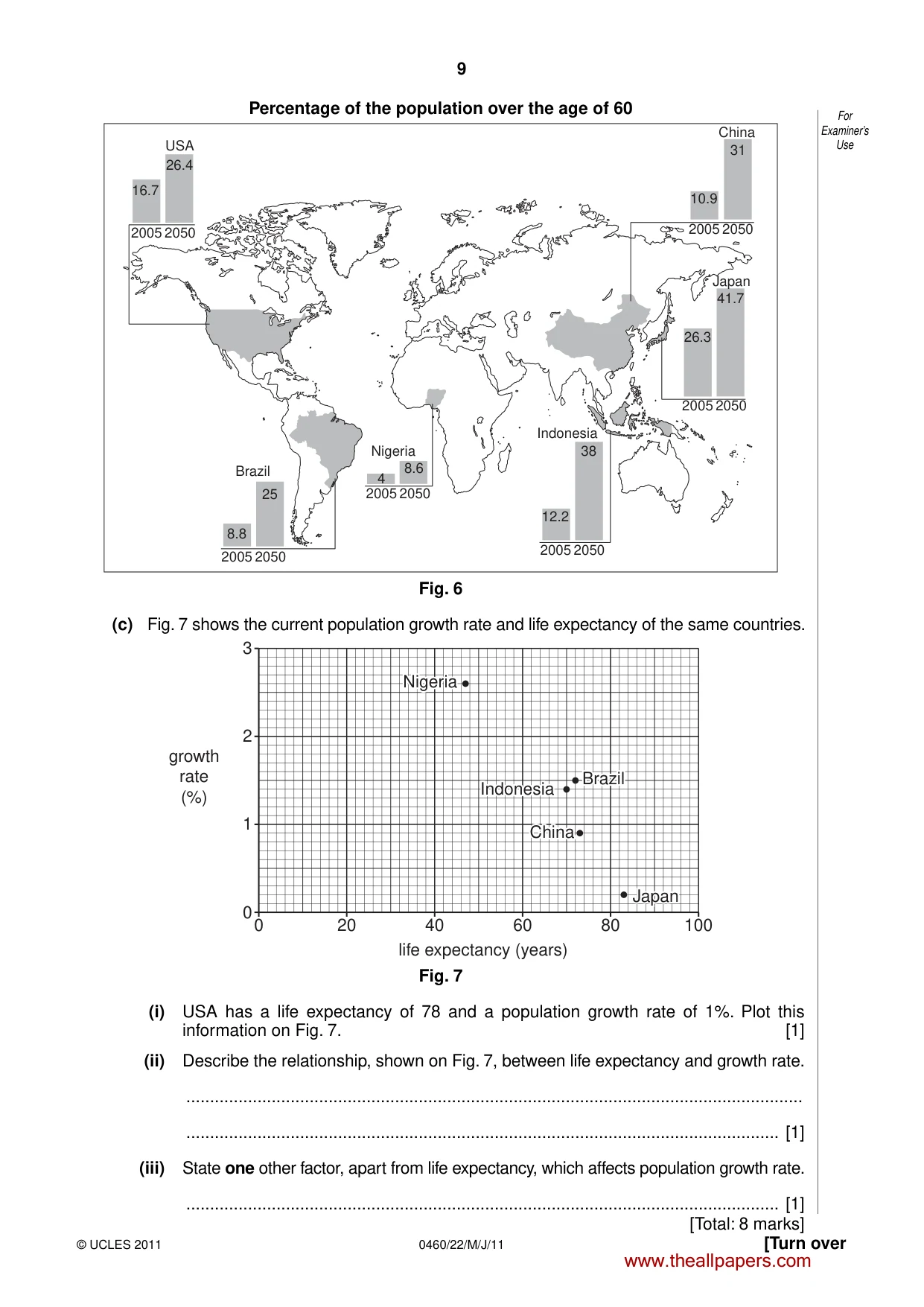 Cambridge IGCSE Geography 0460 2011 May/June Paper 2 · Variant 2 question paper, page 9 of 16